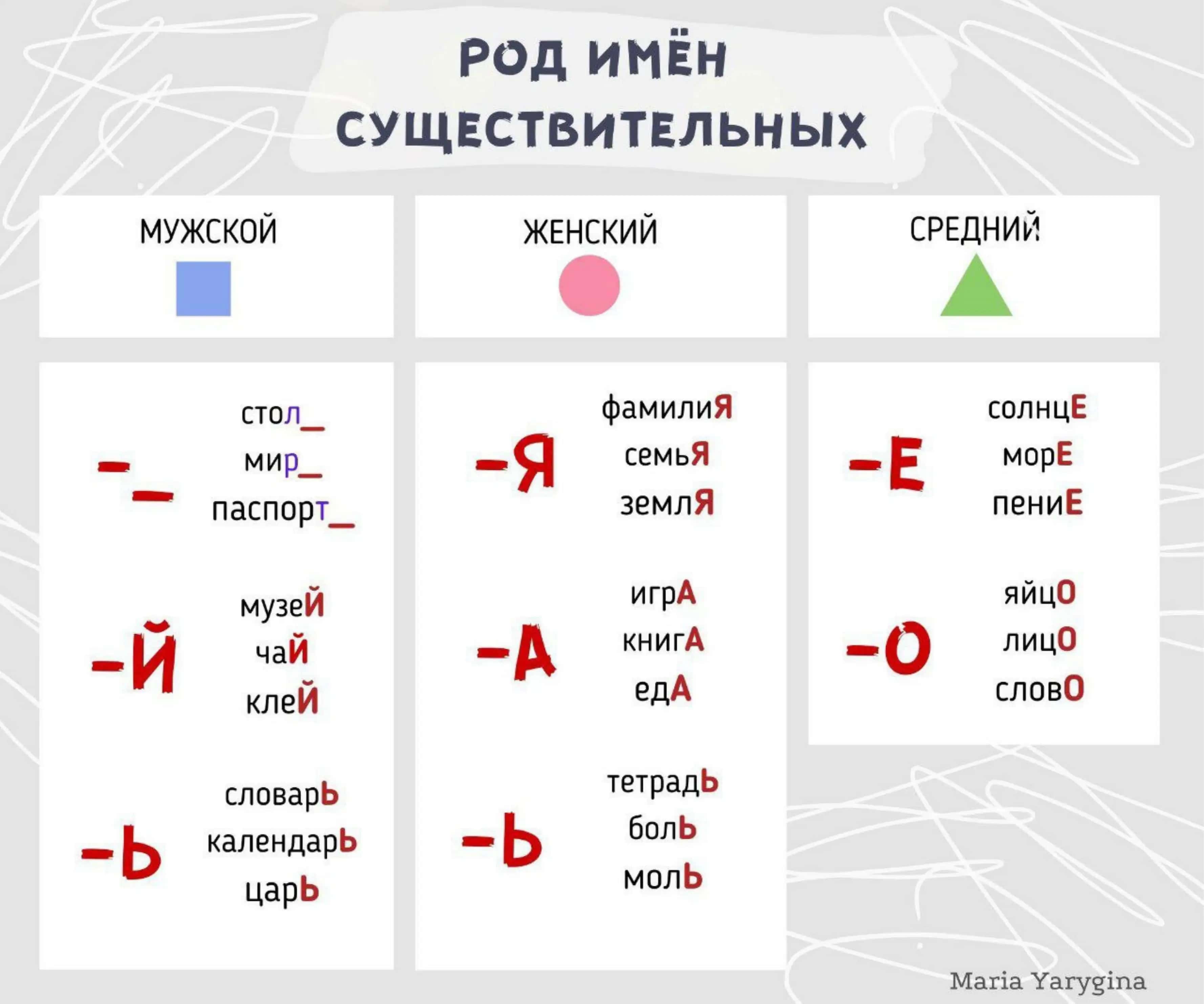 Rus tili 1