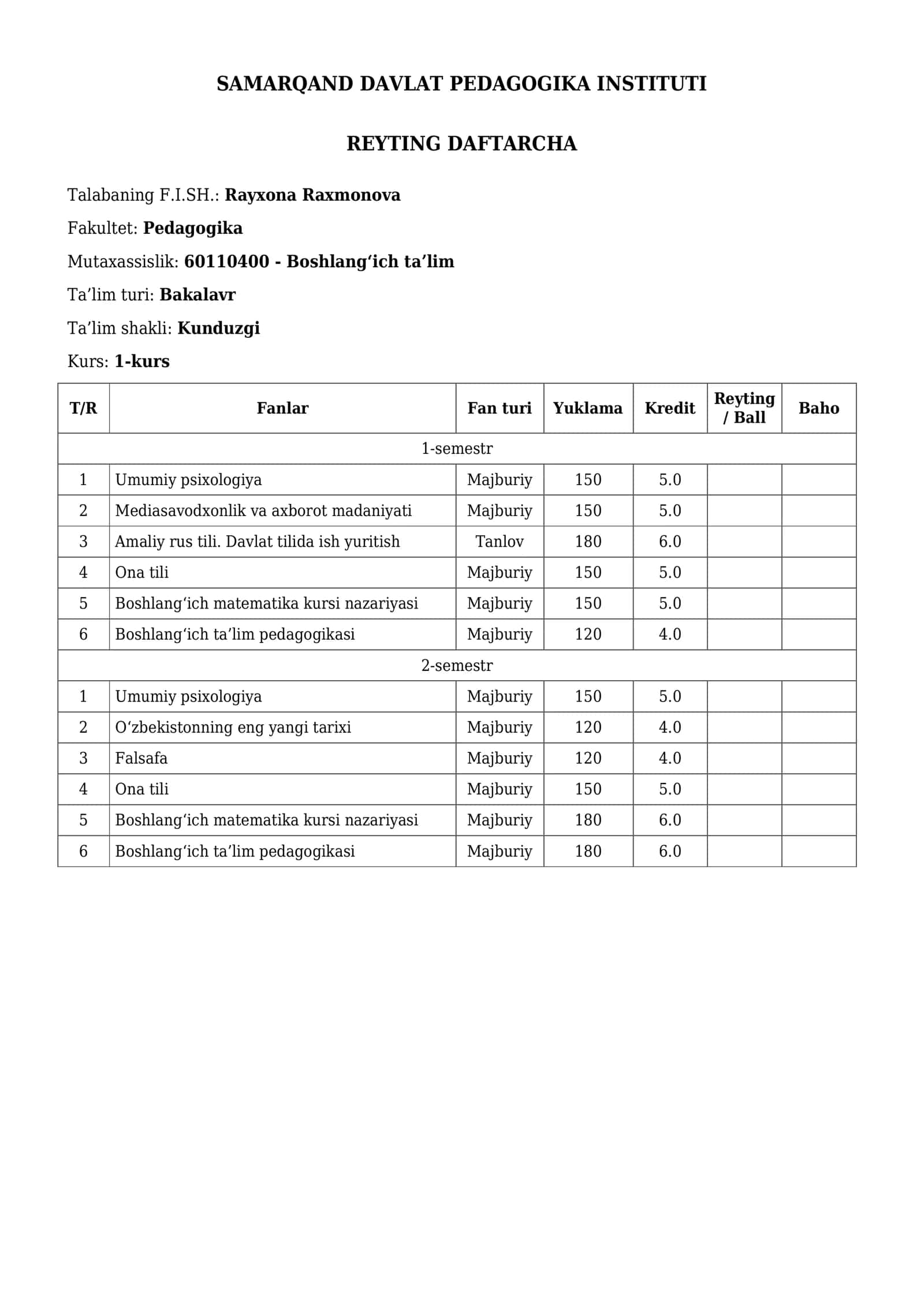 Reyting Daftarcha 1