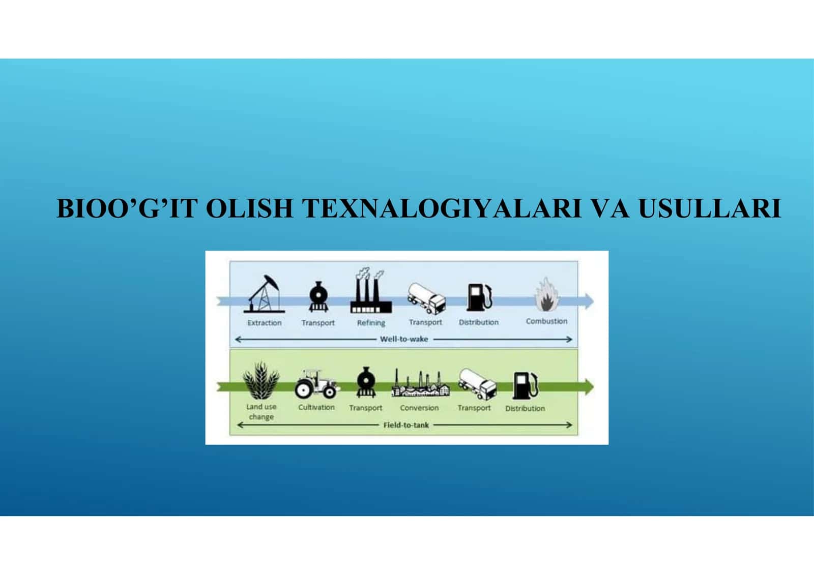 BIOO’G’IT OLISH TEXNALOGIYALARI VA USULLARI 1