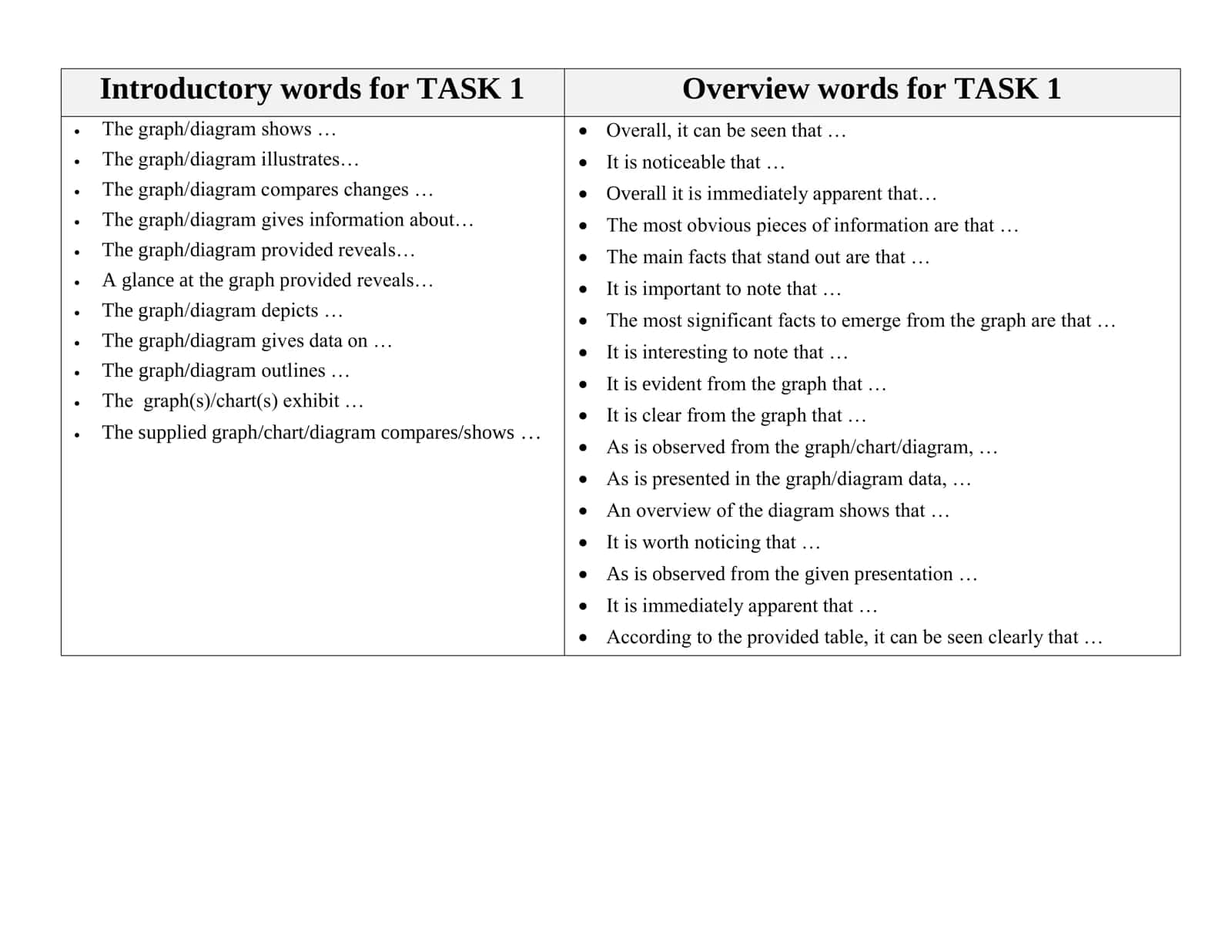 TASK 1 Overview Words 1
