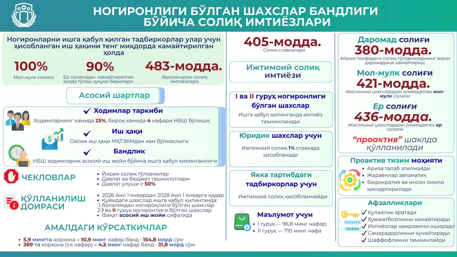 Ходимлар таркиби 1