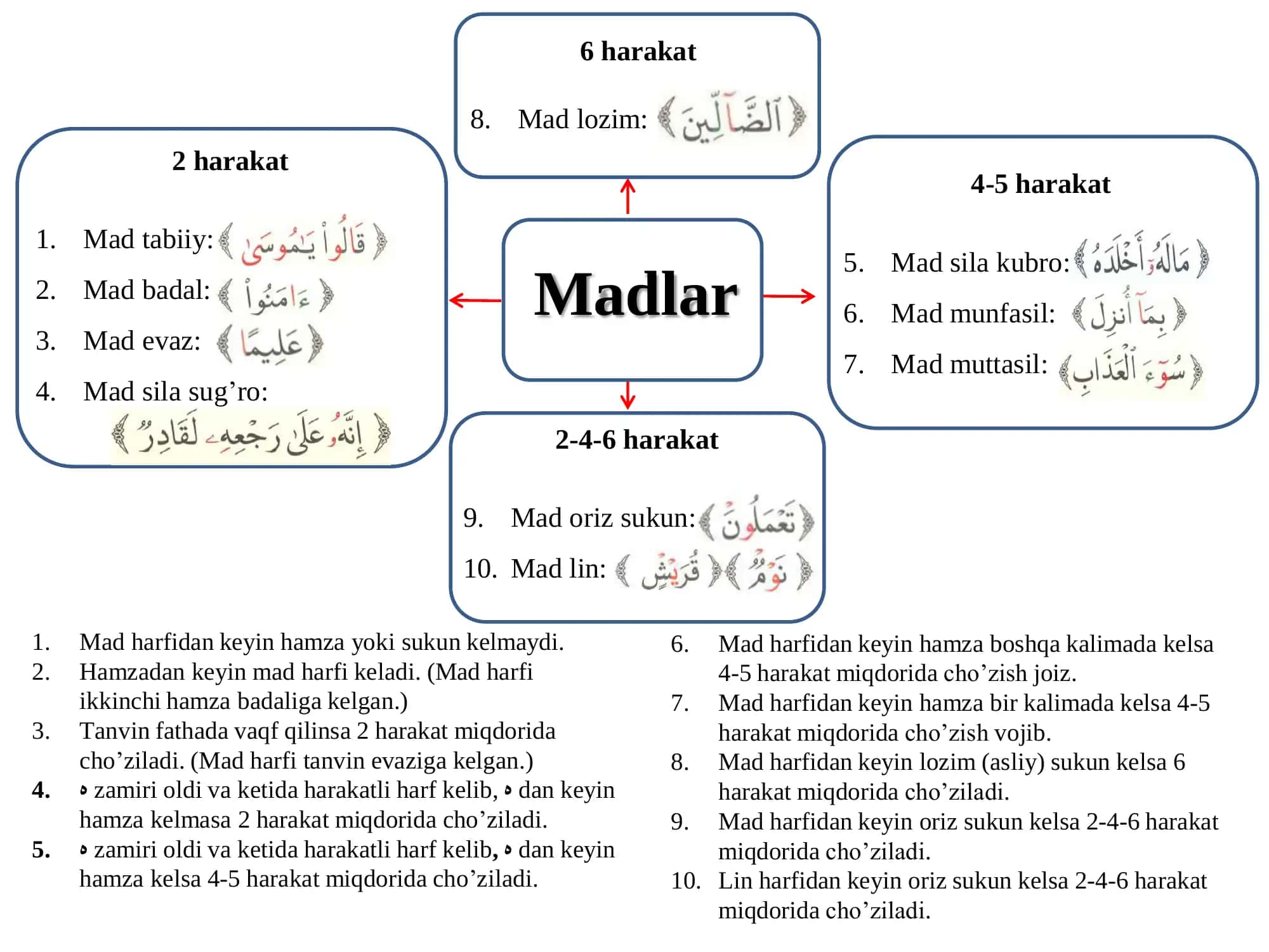 Madlar 1
