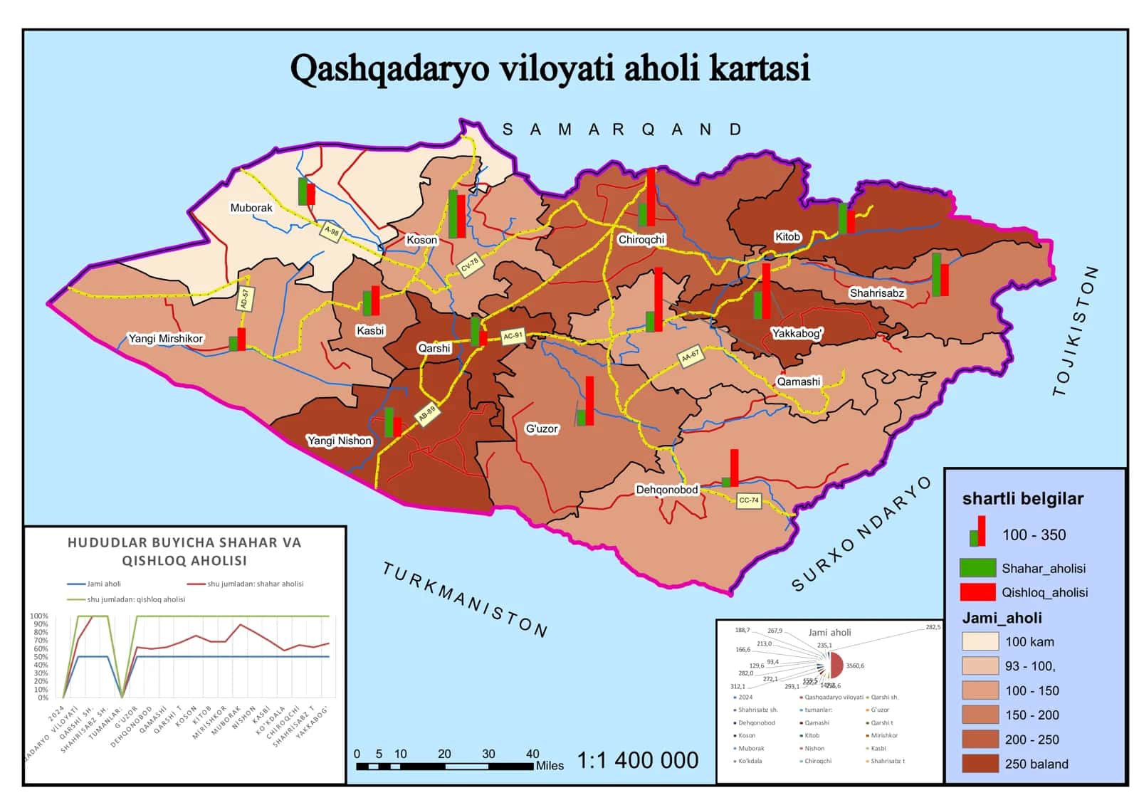 Qashqadaryo viloyati aholi kartasi 1