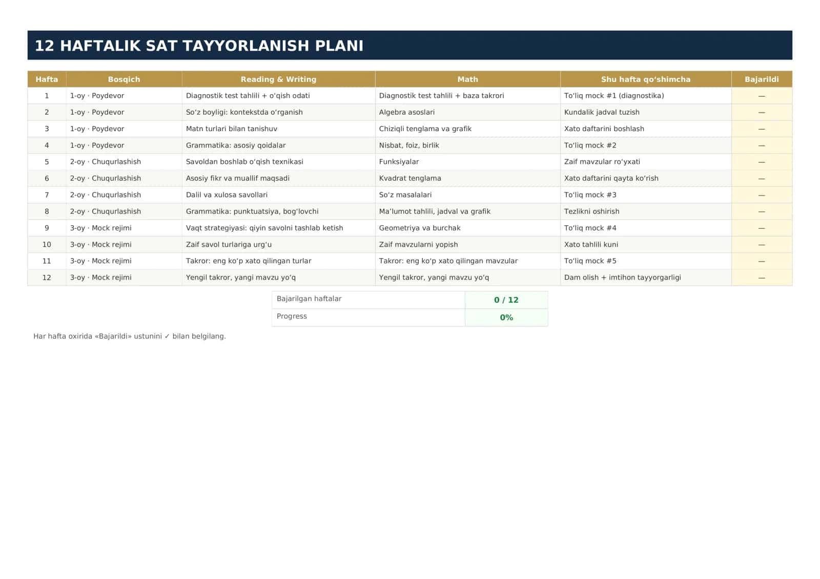 12 HAFTALIK SAT TAYYORLANISH PLANI 1
