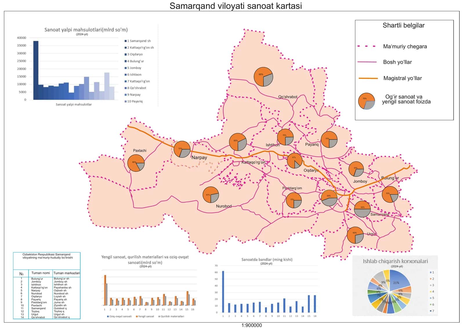 Samarqand viloyati sanoat kartasi 1