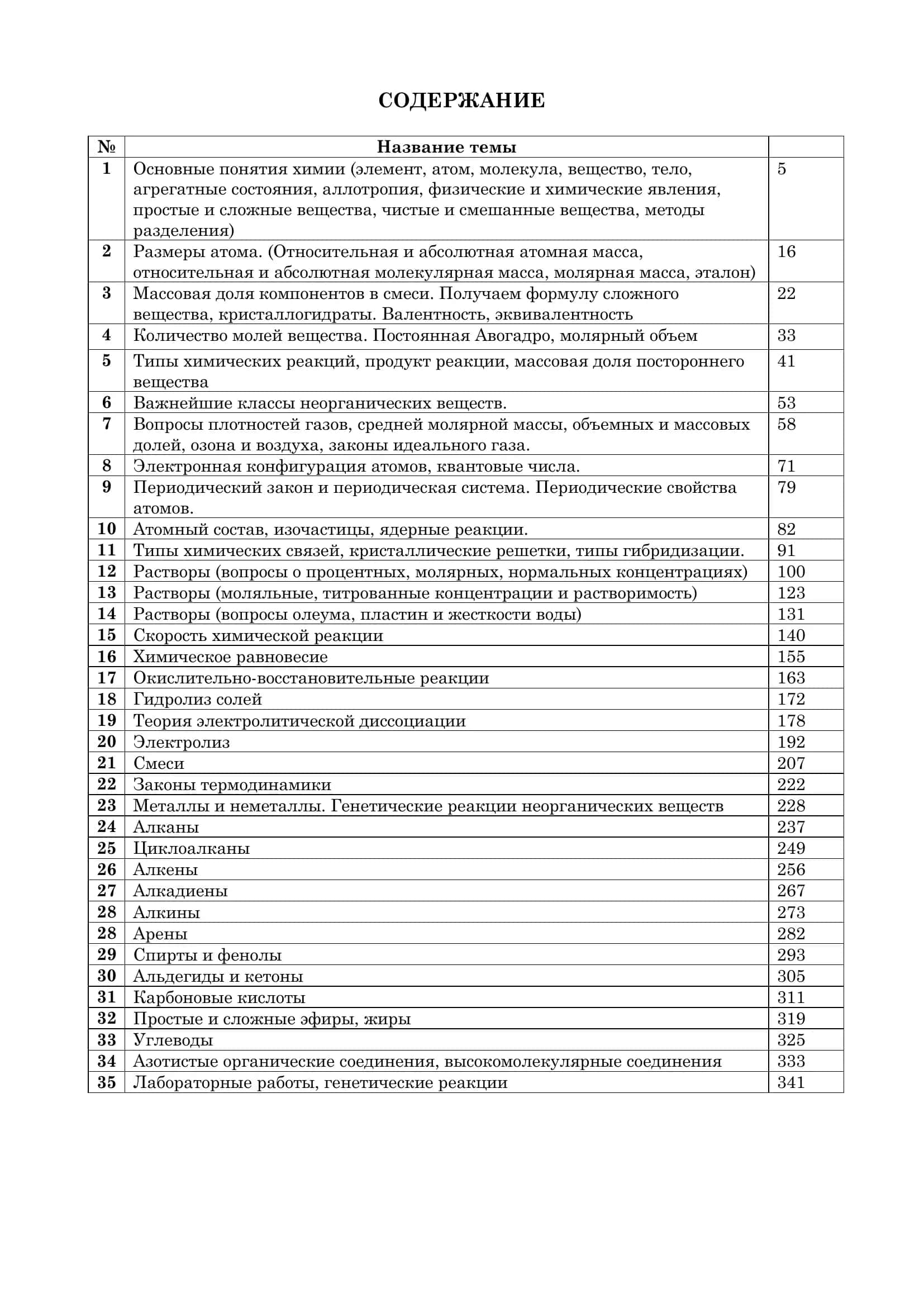 Основные понятия химии 1