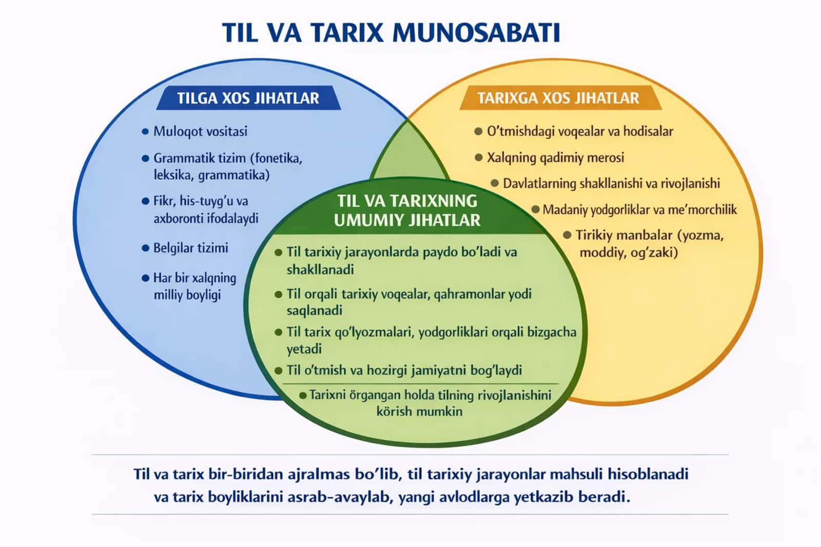 til va tarix munosabatlari 1