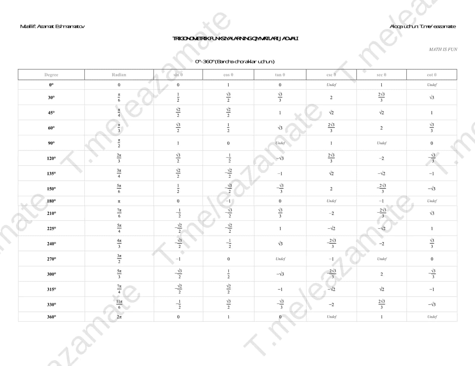 Trigonometrik funksiyalarning qiymatlari jadvali 1