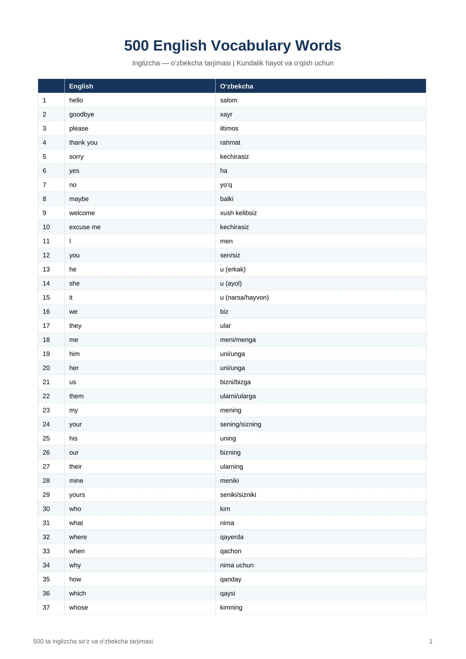 INGLIZ TILIDAN 500 TA VOCABULARY — INGLIZCHA SO‘ZLAR VA O‘ZBEKCHA TARJIMALARI 1