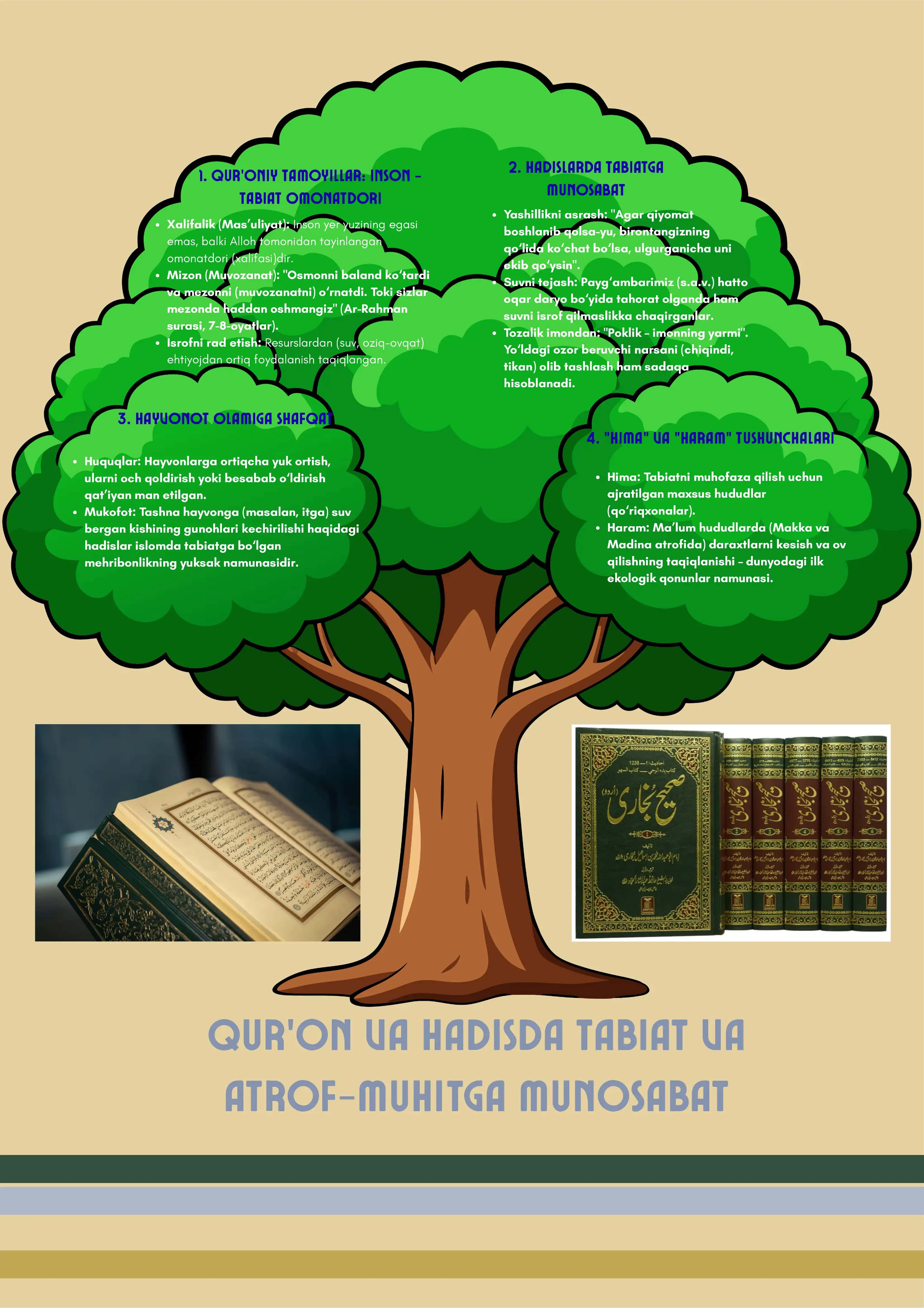Qur'on va hadisda tabiat va atrof-muhitga munosabat 1