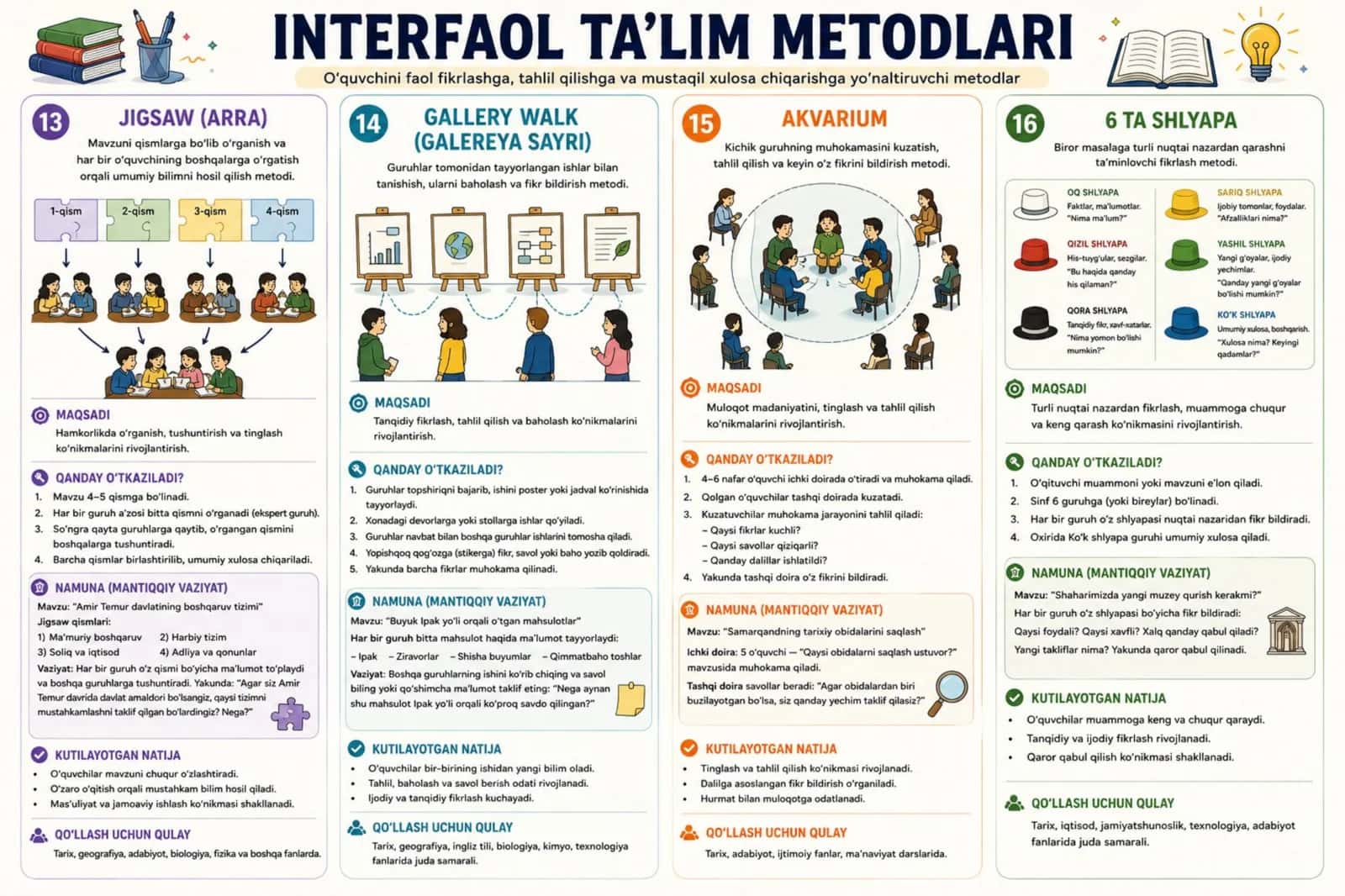 Interfaol ta'lim metodlari 1