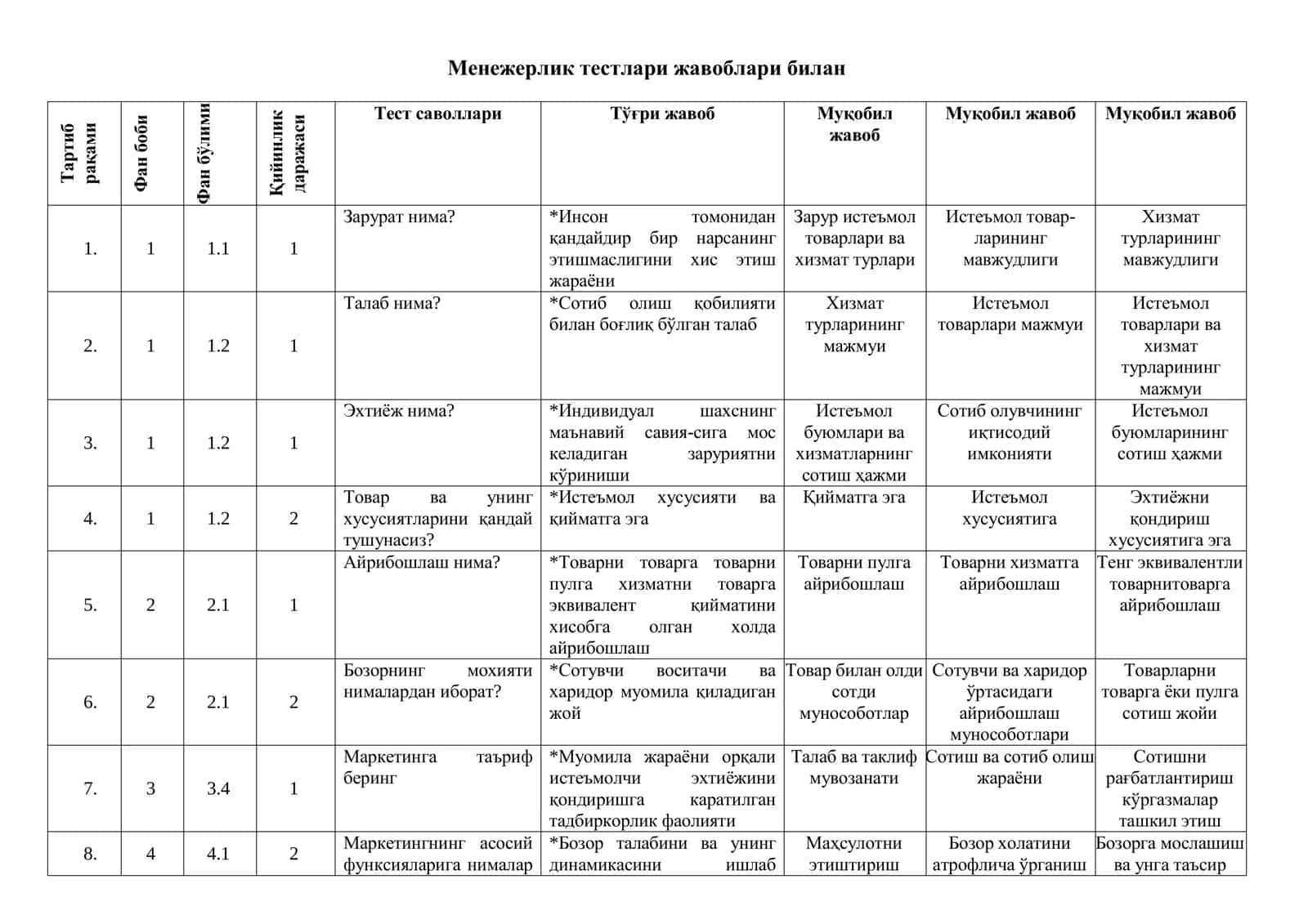 Menejerlik testlari 2-variant (Javoblari bilan) 1
