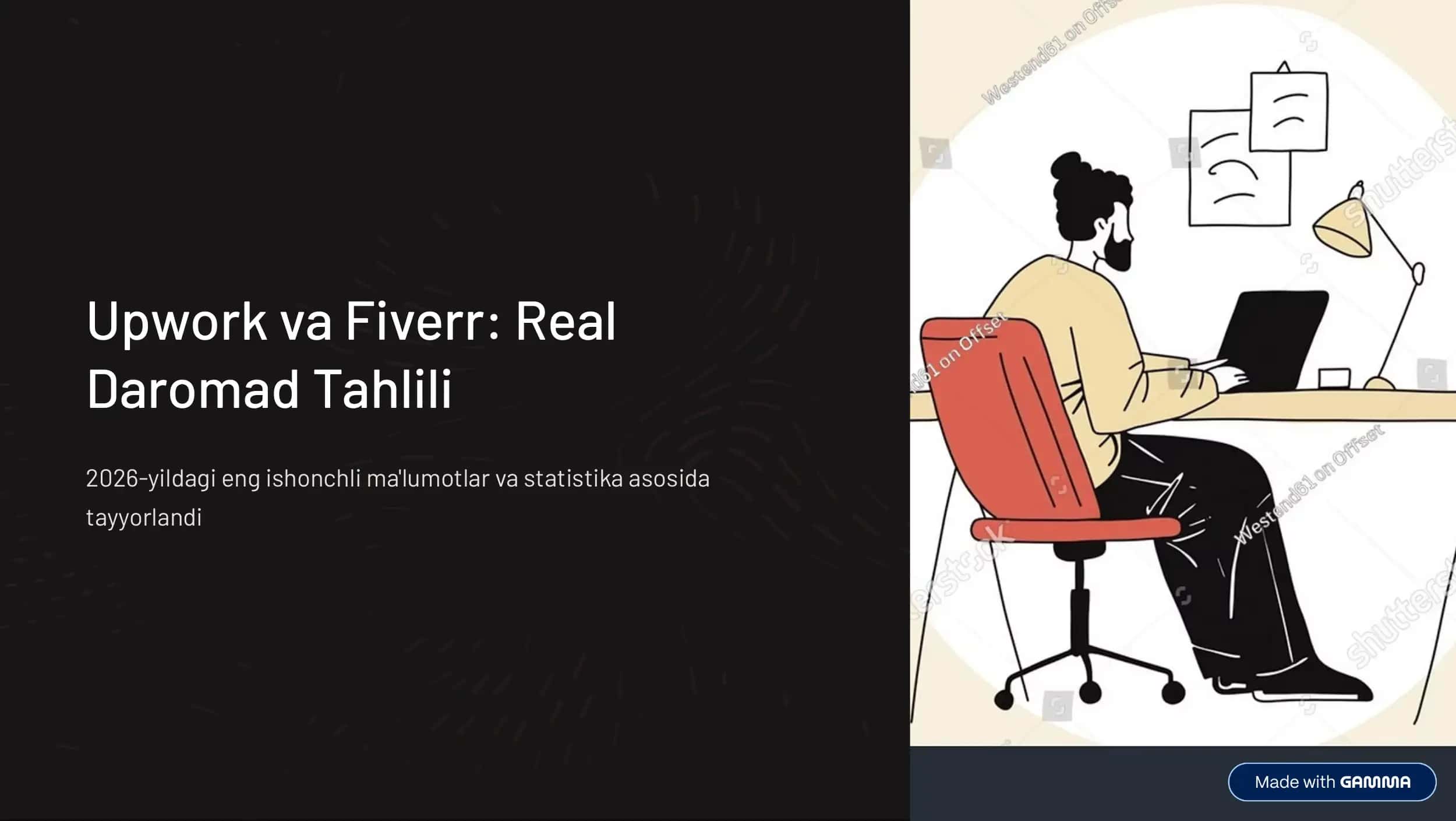 Upwork va Fiverr: Real Daromad Tahlili 1