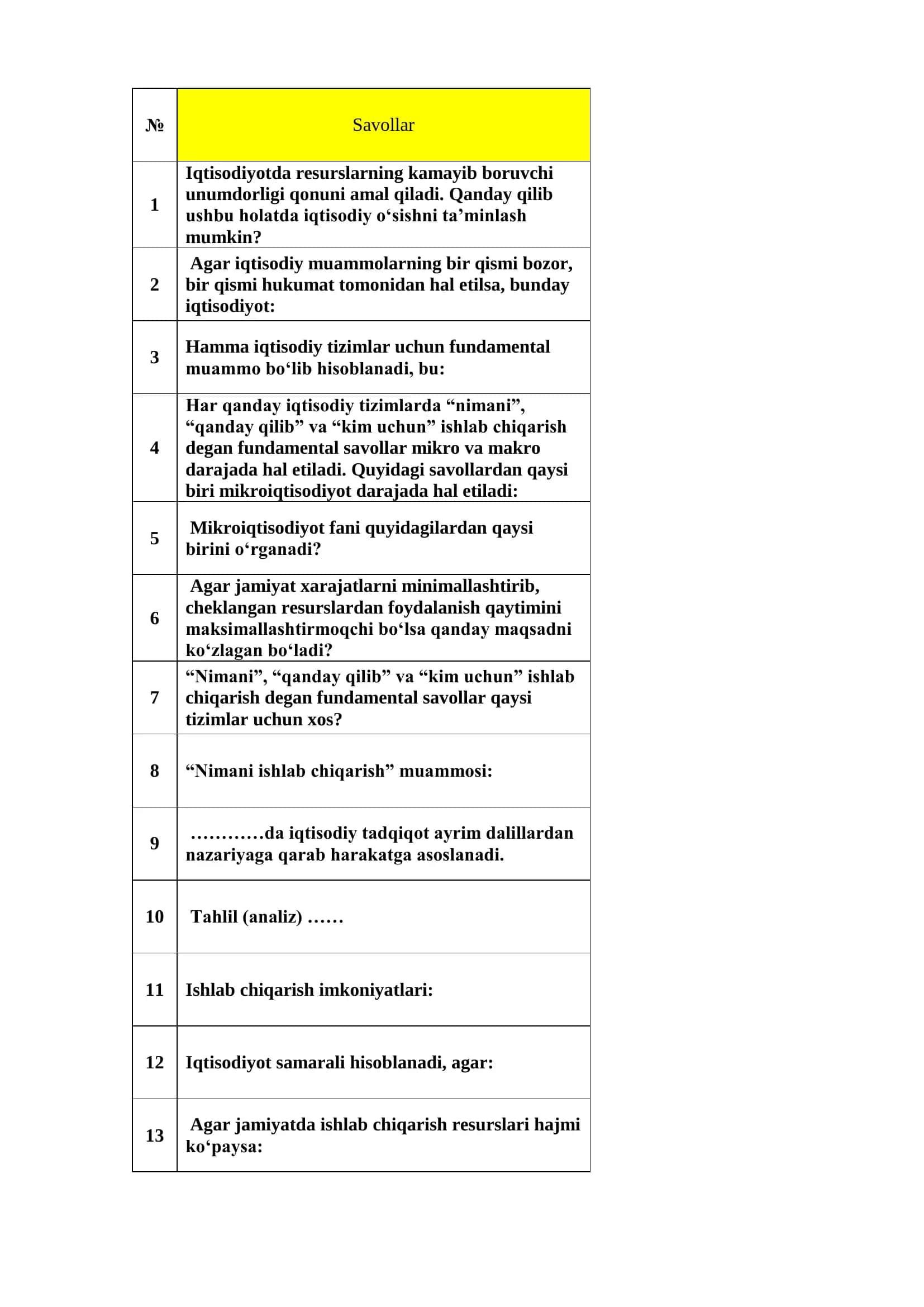 Iqtisodiyotda resurslarning kamayib boruvchi unumdorligi 1