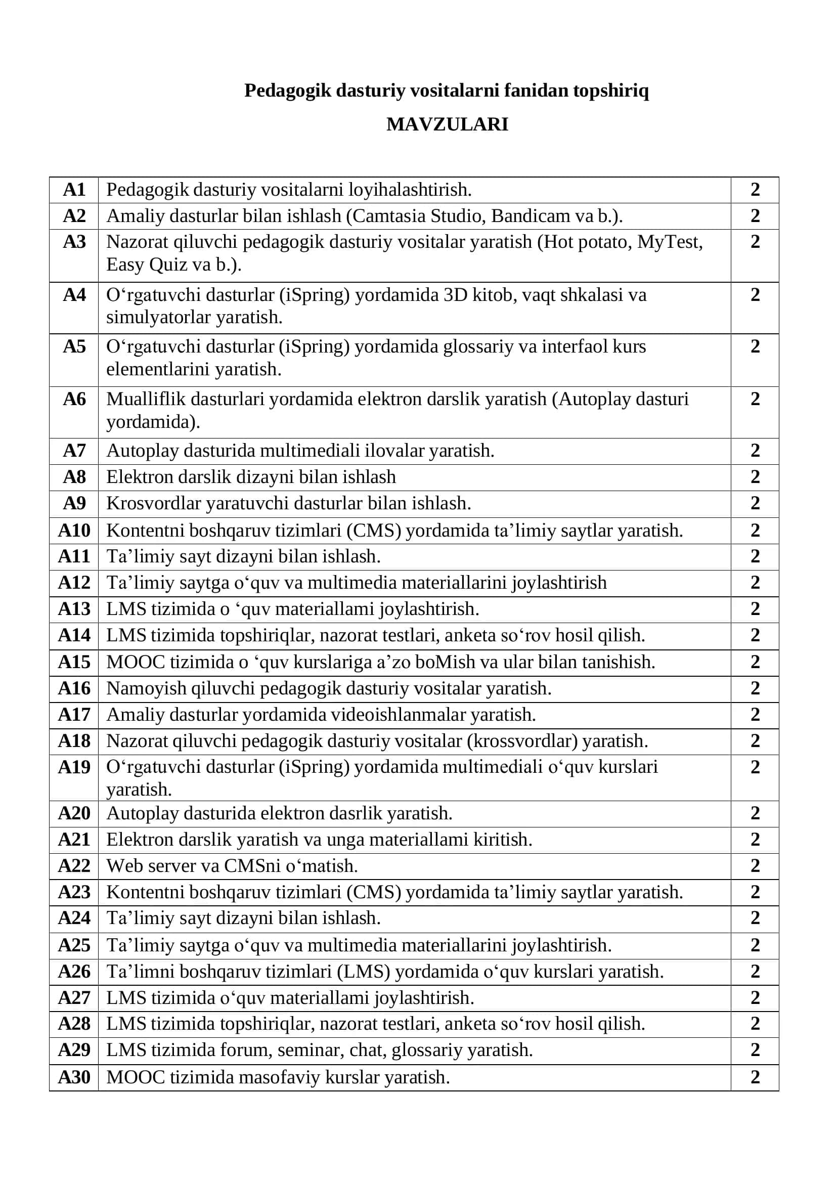 Pedagogik dasturiy vositalarni fanidan topshiriq 1