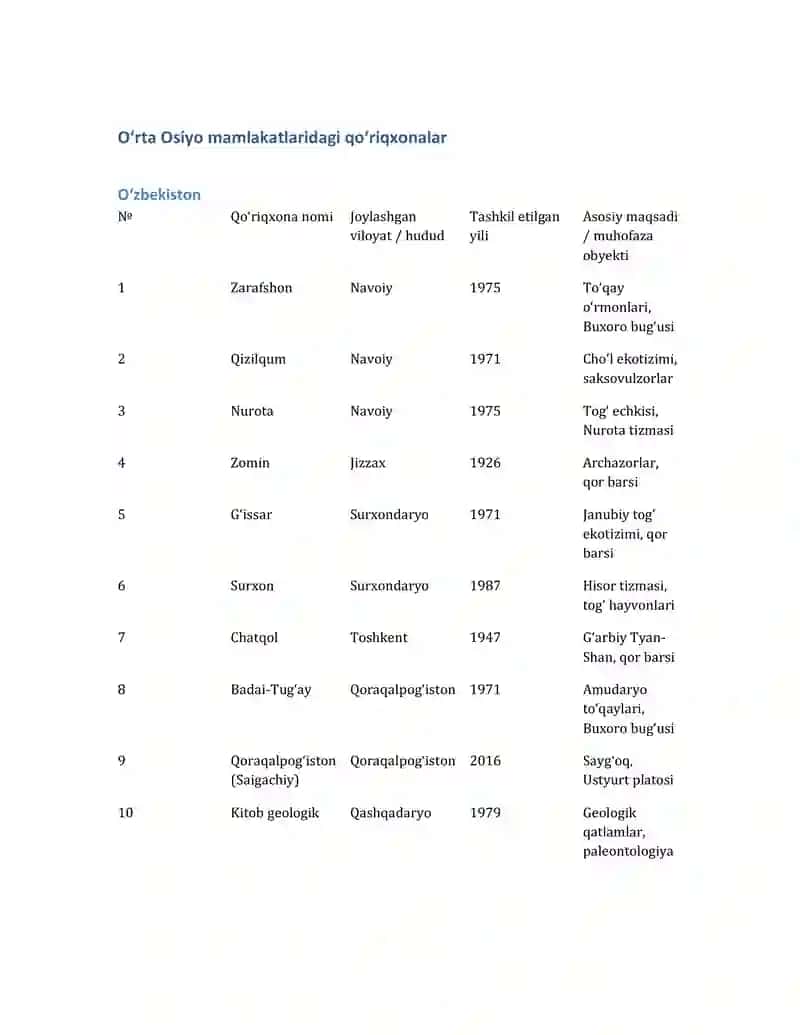Oʻrta Osiyo Qoʻriqxonalari 5 ta davlat 1