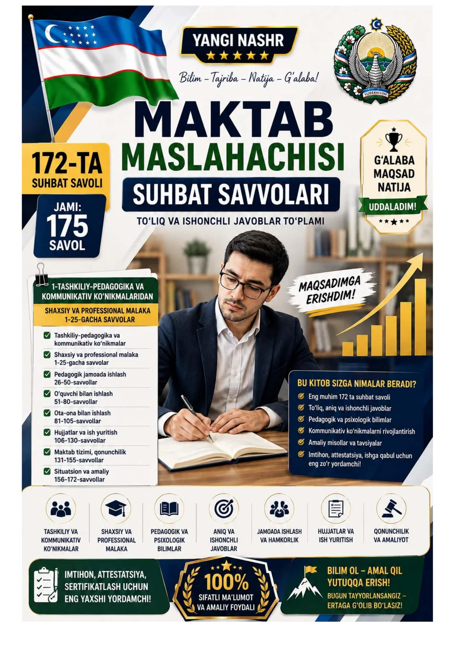 MAKTAB MASLAHATCHISI LAVOZIMIGA ISHGA KIRISH BILETLARI 1