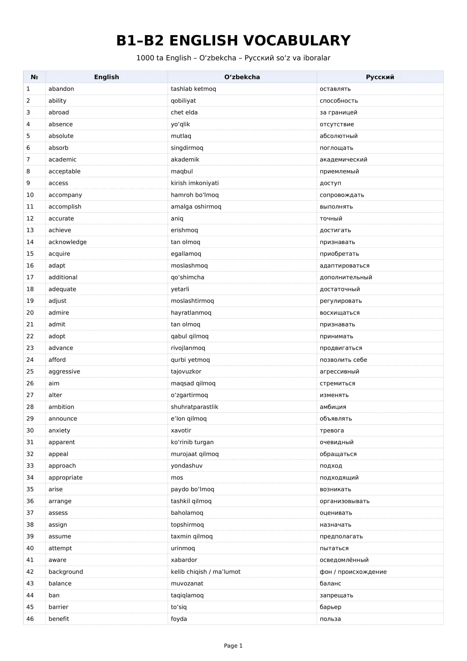 B1-B2 darajada English-Ruscha-Uzbekcha 1000ta so'z lug'at 1