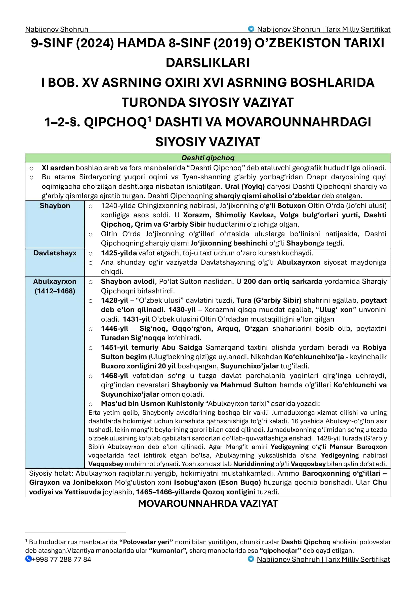 Nabijonov Shohruh | Tarix Milliy Sertifikat 1