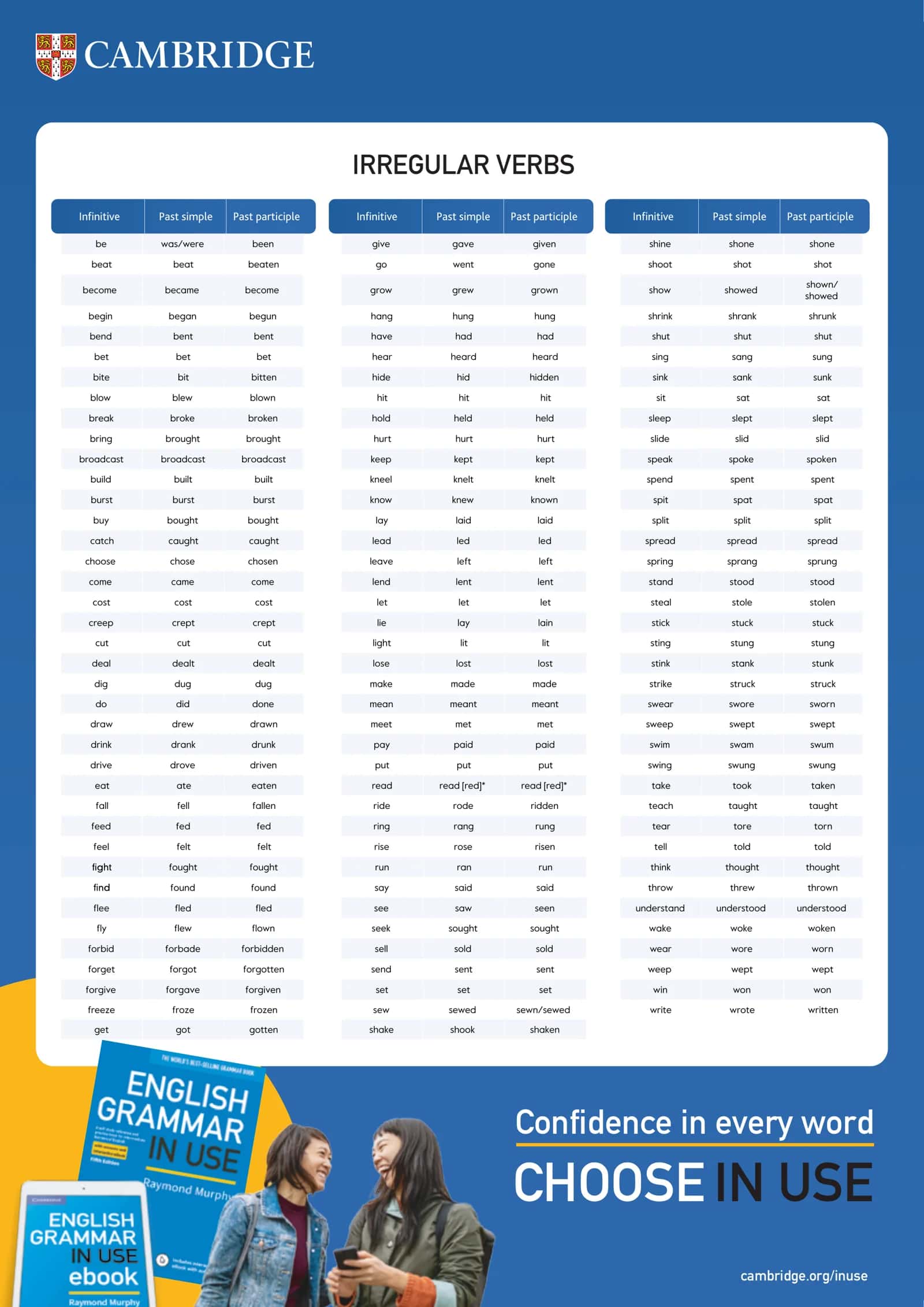 Cambridge Irregular verbs 1