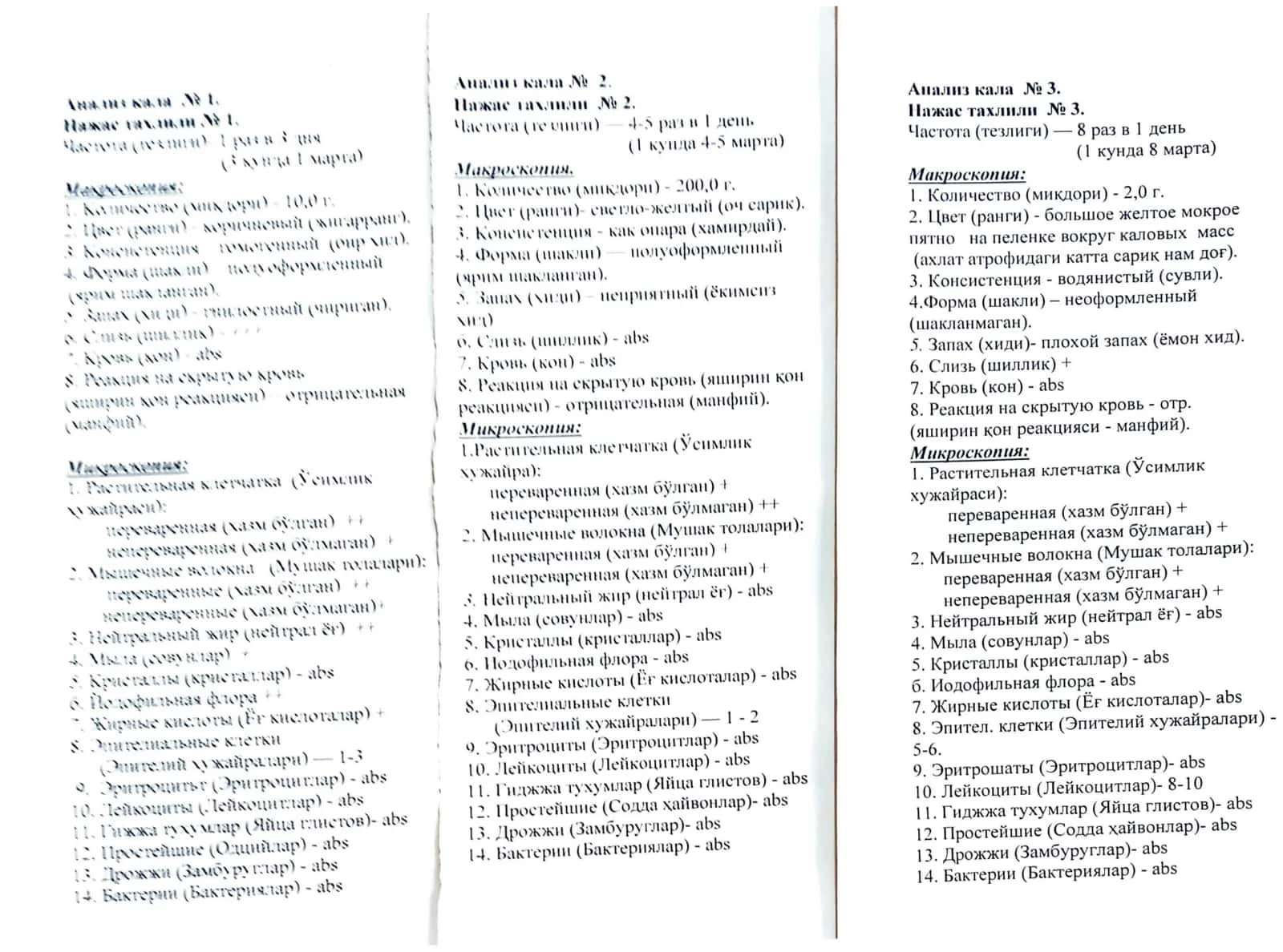 Химия 1