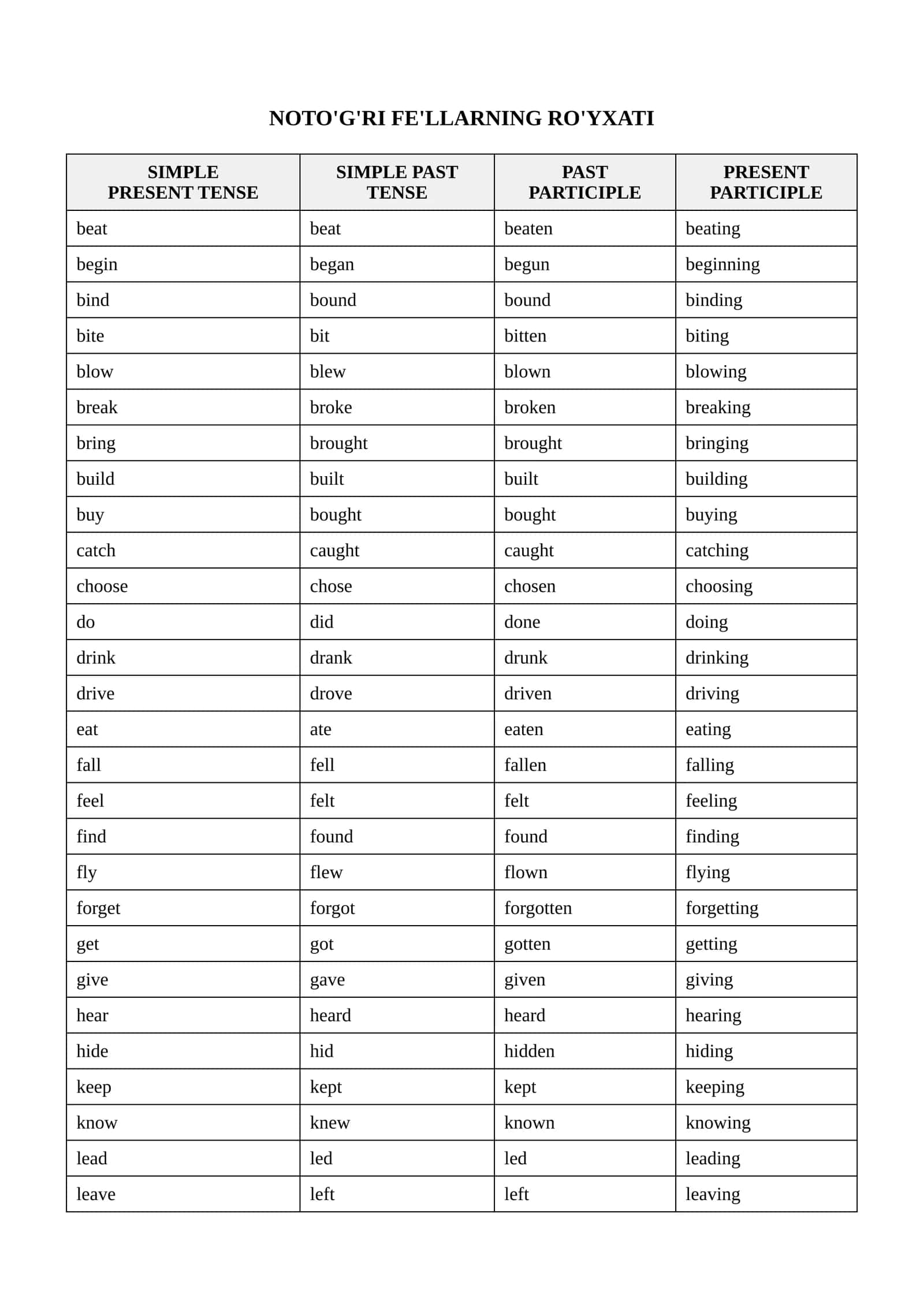 SIMPLE PRESENT TENSE SIMPLE PAST TENSE PAST PARTICIPLE PRESENT PARTICIPLE, lose, lost, lost, losing 1