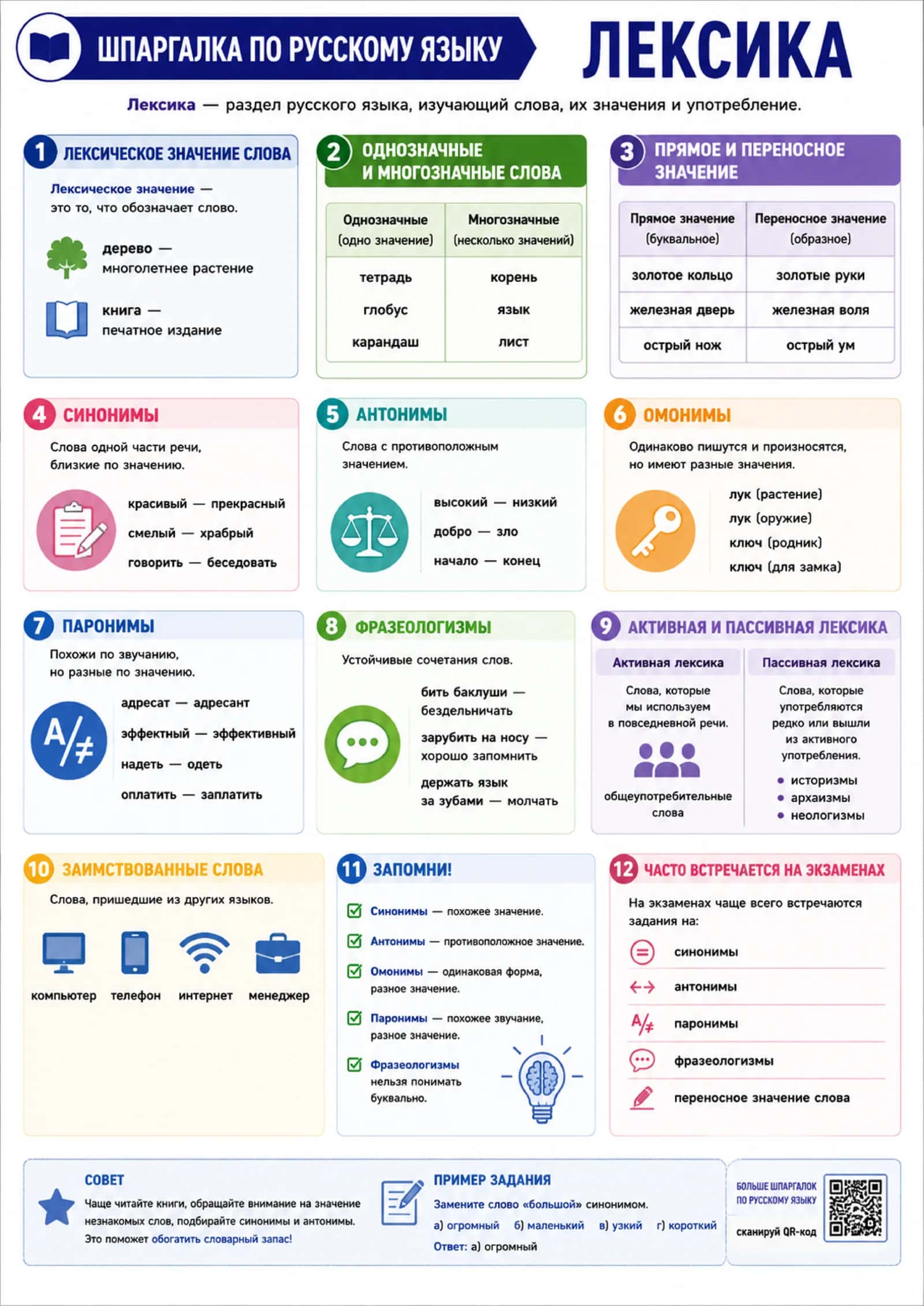 📚 Шпаргалка по русскому языку №3. Лексика | Для абитуриентов | PDF (1 страница) 1