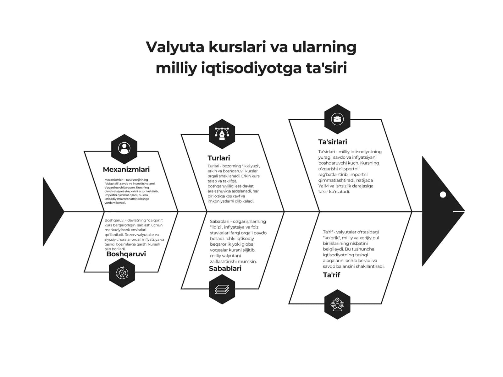 Valyuta kurslari va ularning milliy iqtisodiyotga ta'siri 1