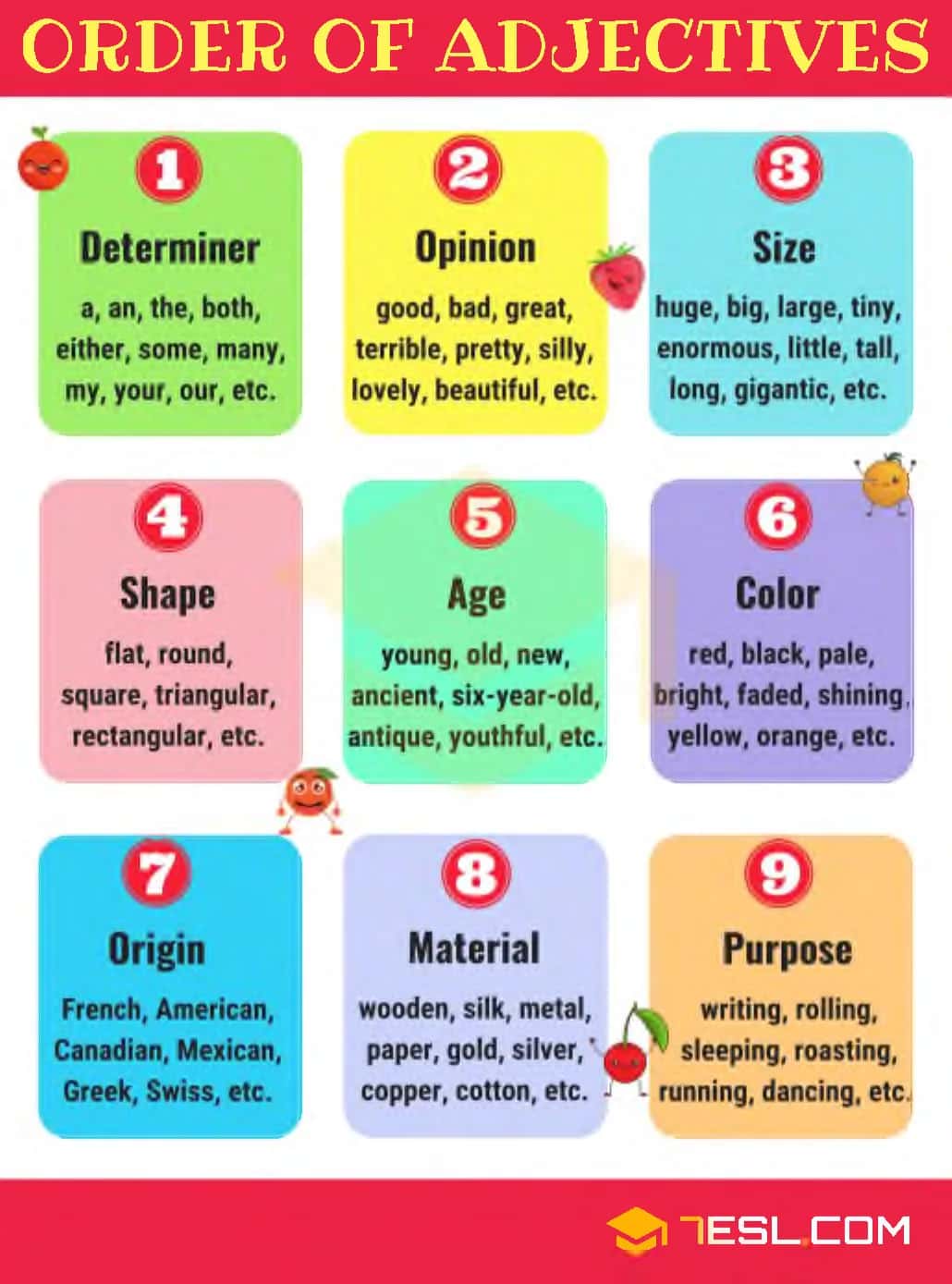 adj + adv infographics. 1