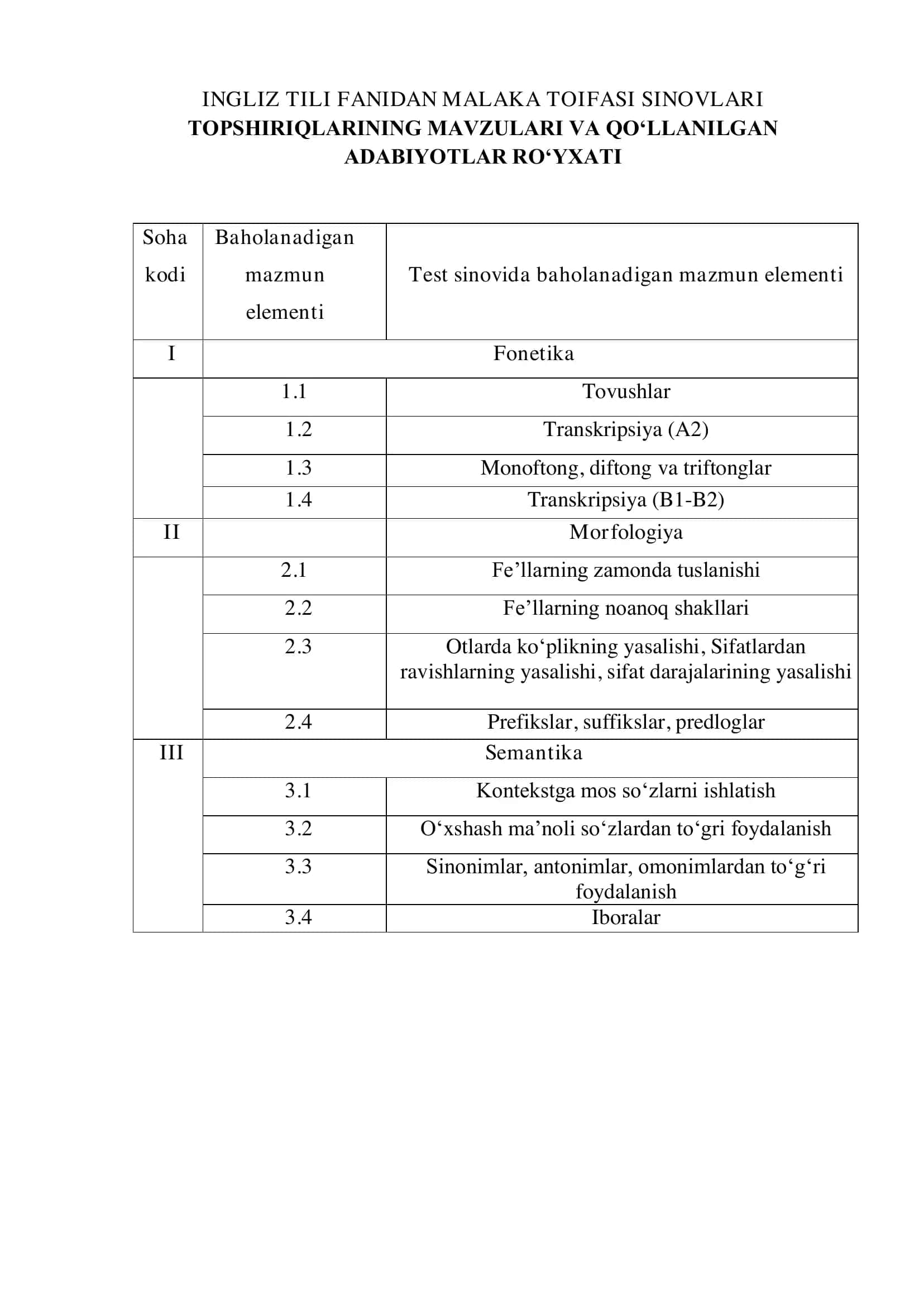 INGLIZ TILI FANIDAN MALAKA TOIFASI SINOVLARI 1