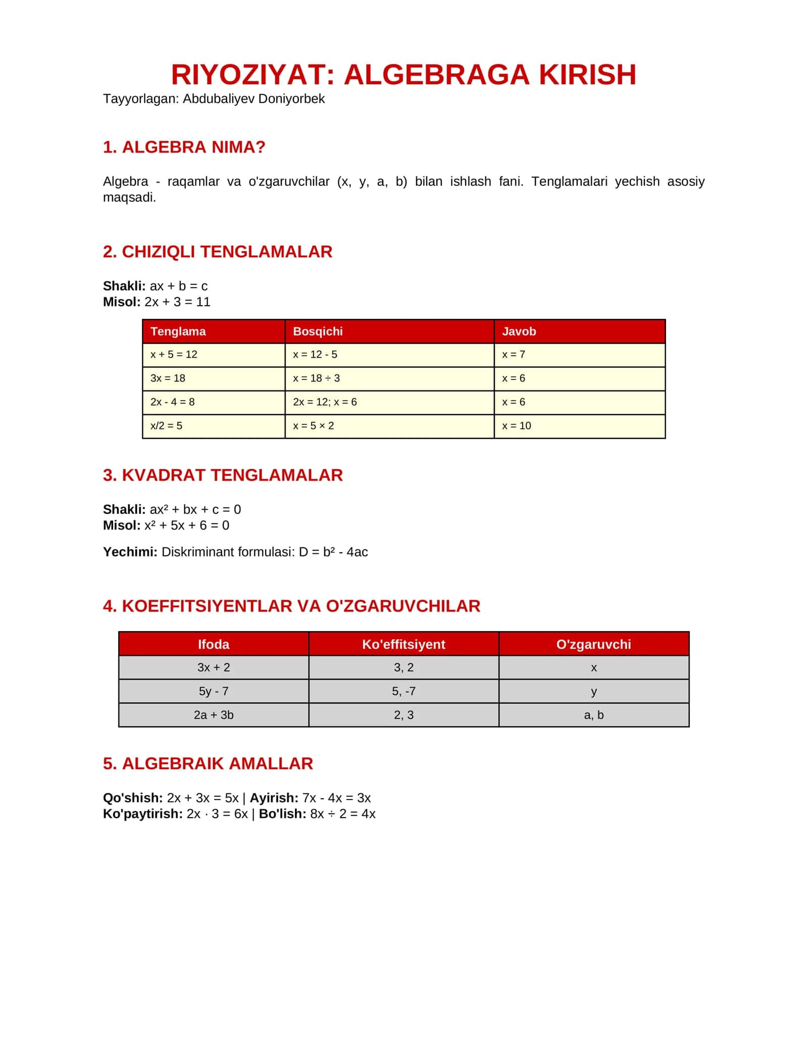 RIYOZIYAT: ALGEBRAGA KIRISH 1