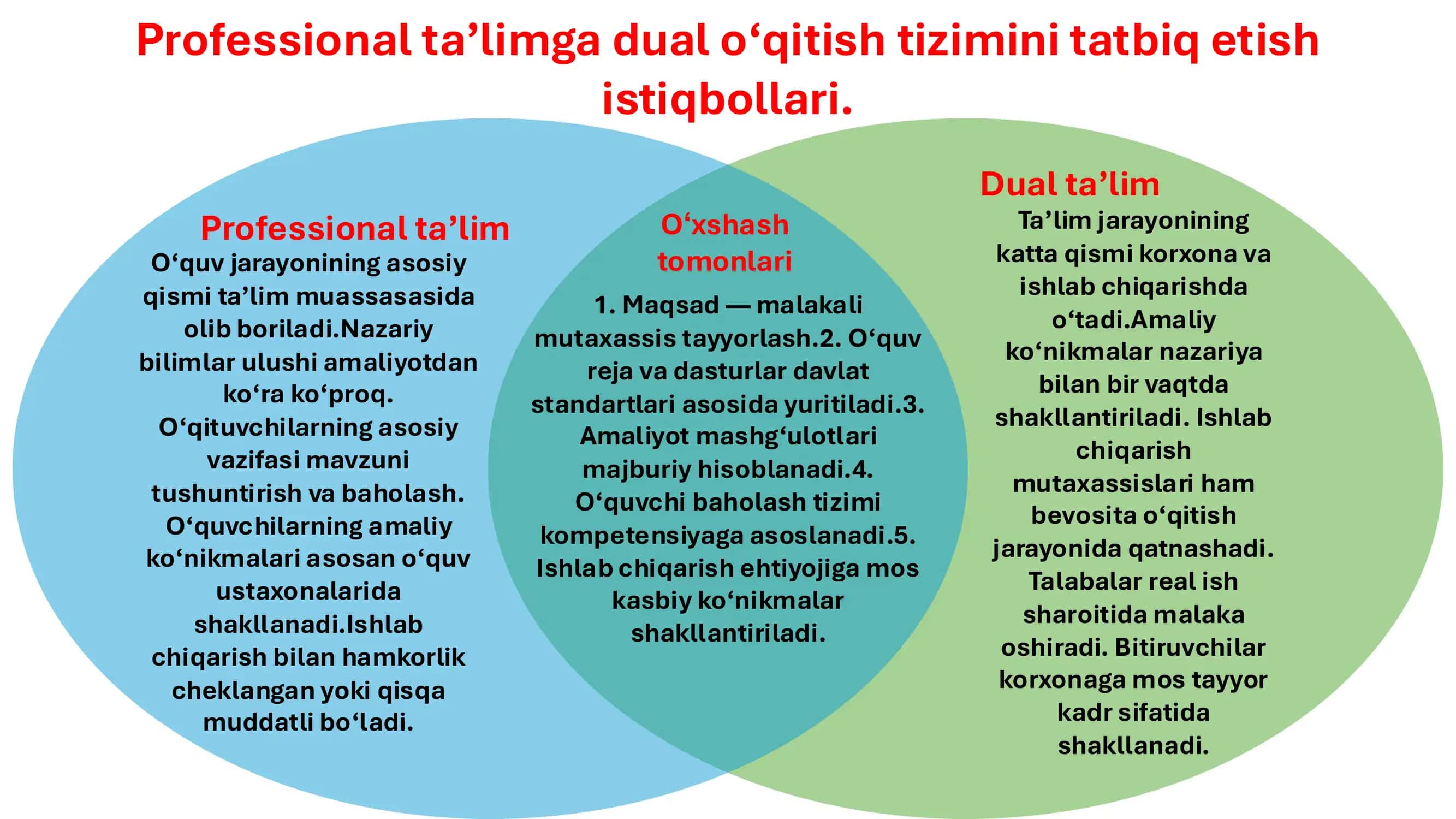 Professional ta’lim 1