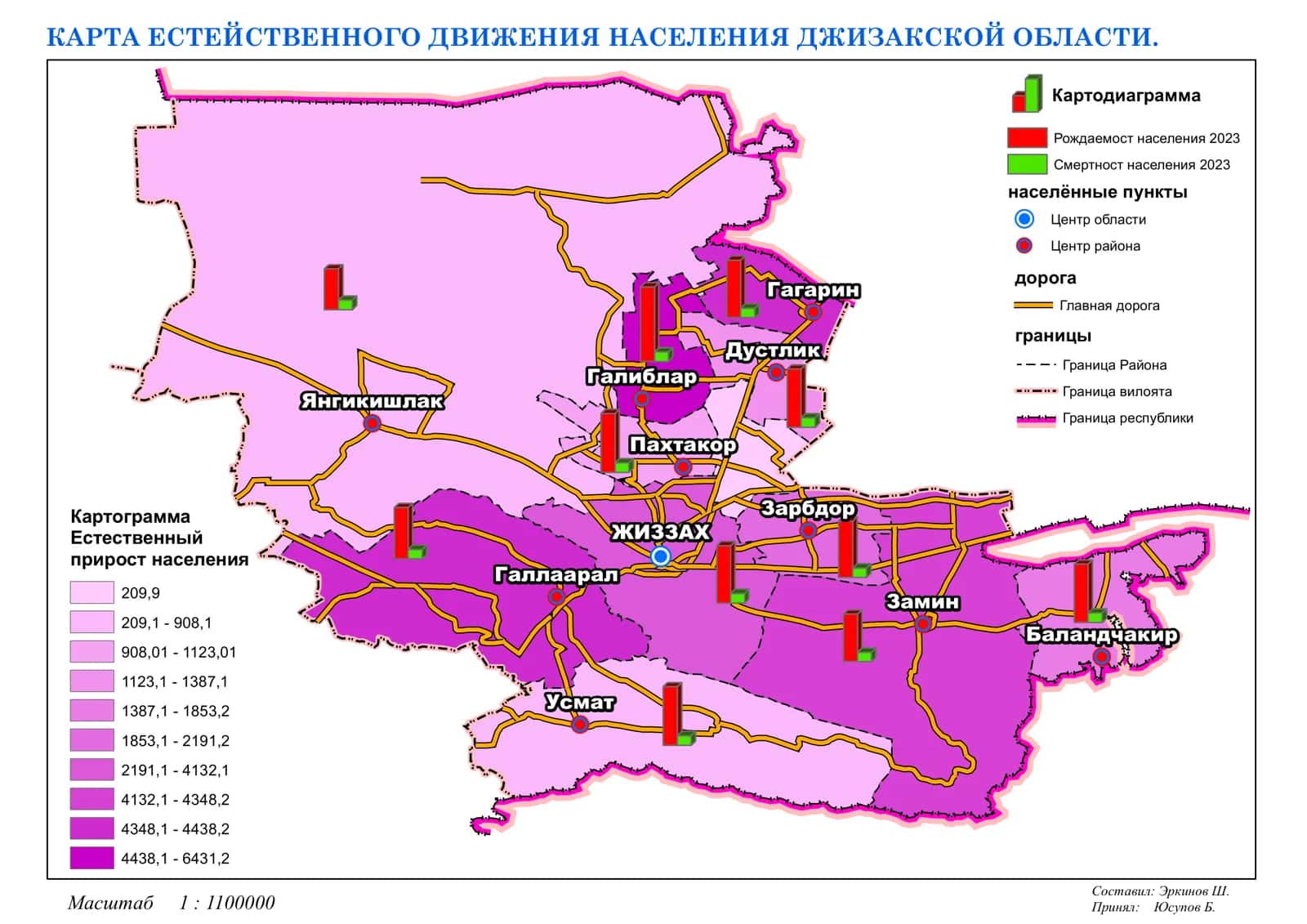 КАРТА ЕСТЕЙСТВЕННОГО ДВИЖЕНИЯ НАСЕЛЕНИЯ ДЖИЗАКСКОЙ ОБЛАСТИ 1