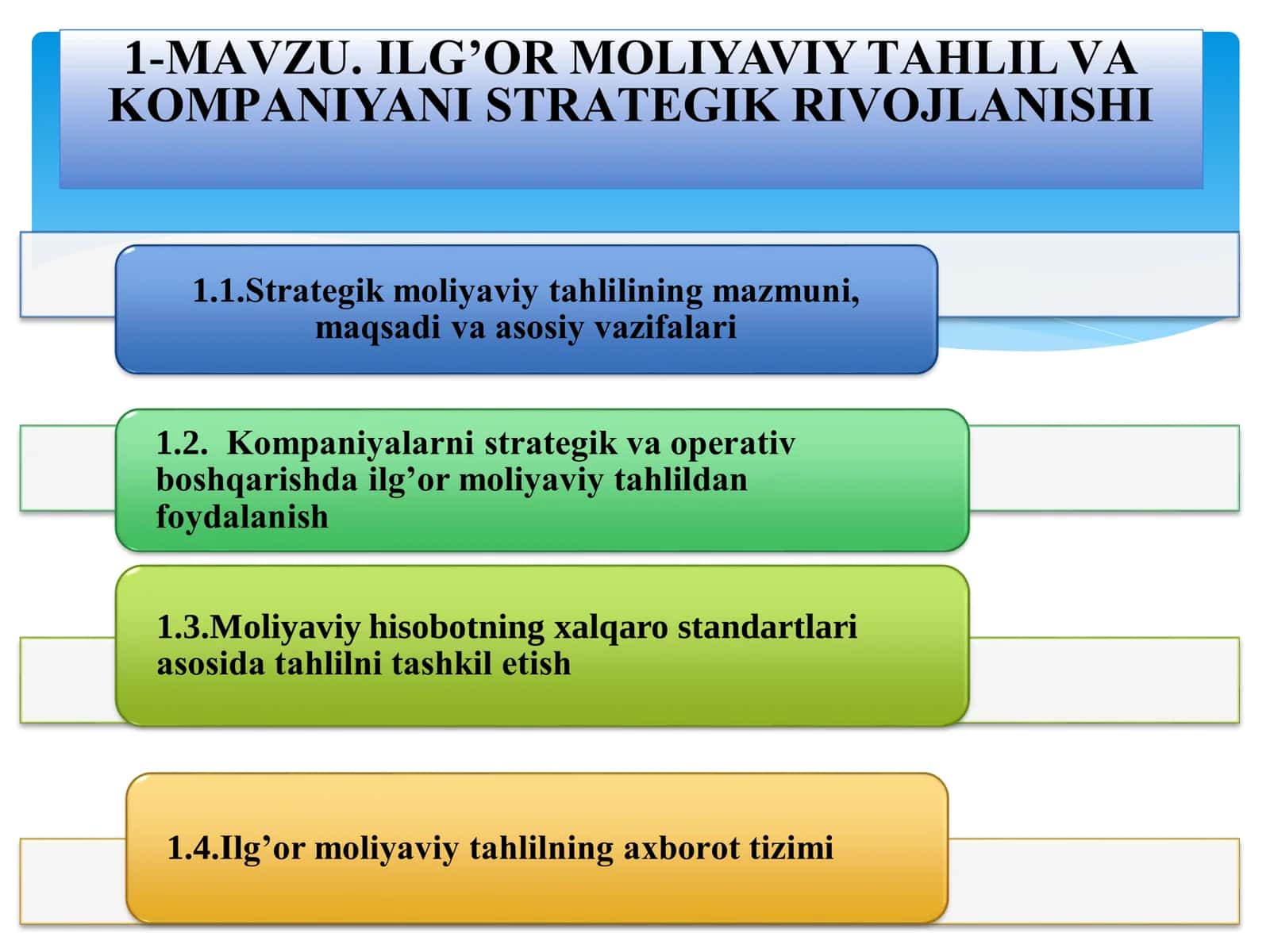 ILG’OR MОLIYAVIY TАHLIL VА KОMPАNIYANI STRАTЕGIK RIVОJLАNISHI 1