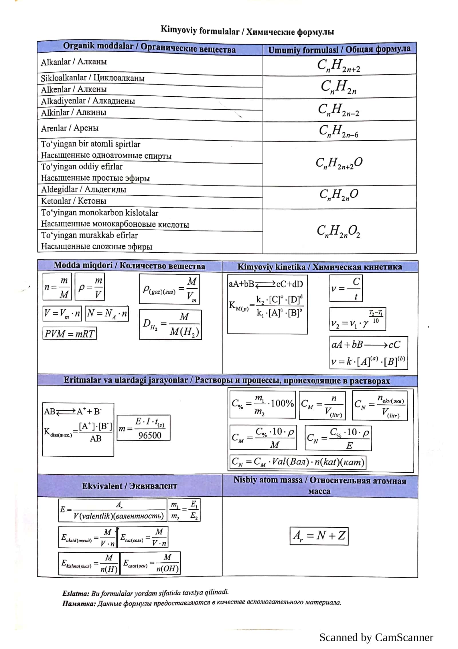 Kimyo fanidan formula va jadval 1