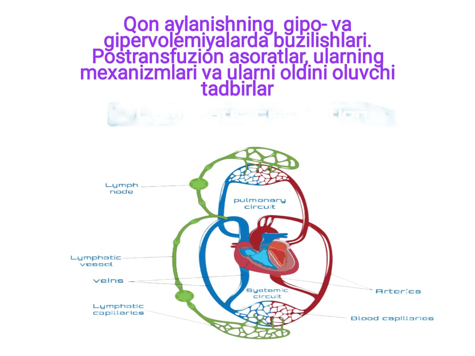 qon aylanishning gipo va giper volemiyadagi buzulishlari 1