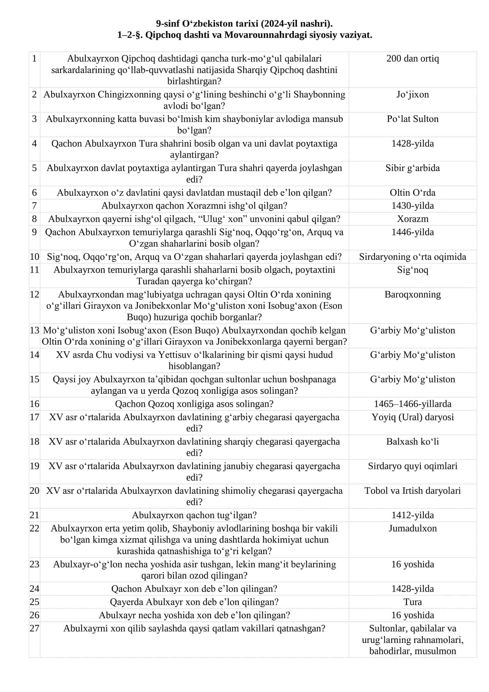 9-sinf O'zbekiston tarixi (2024) Qo'llanma 1