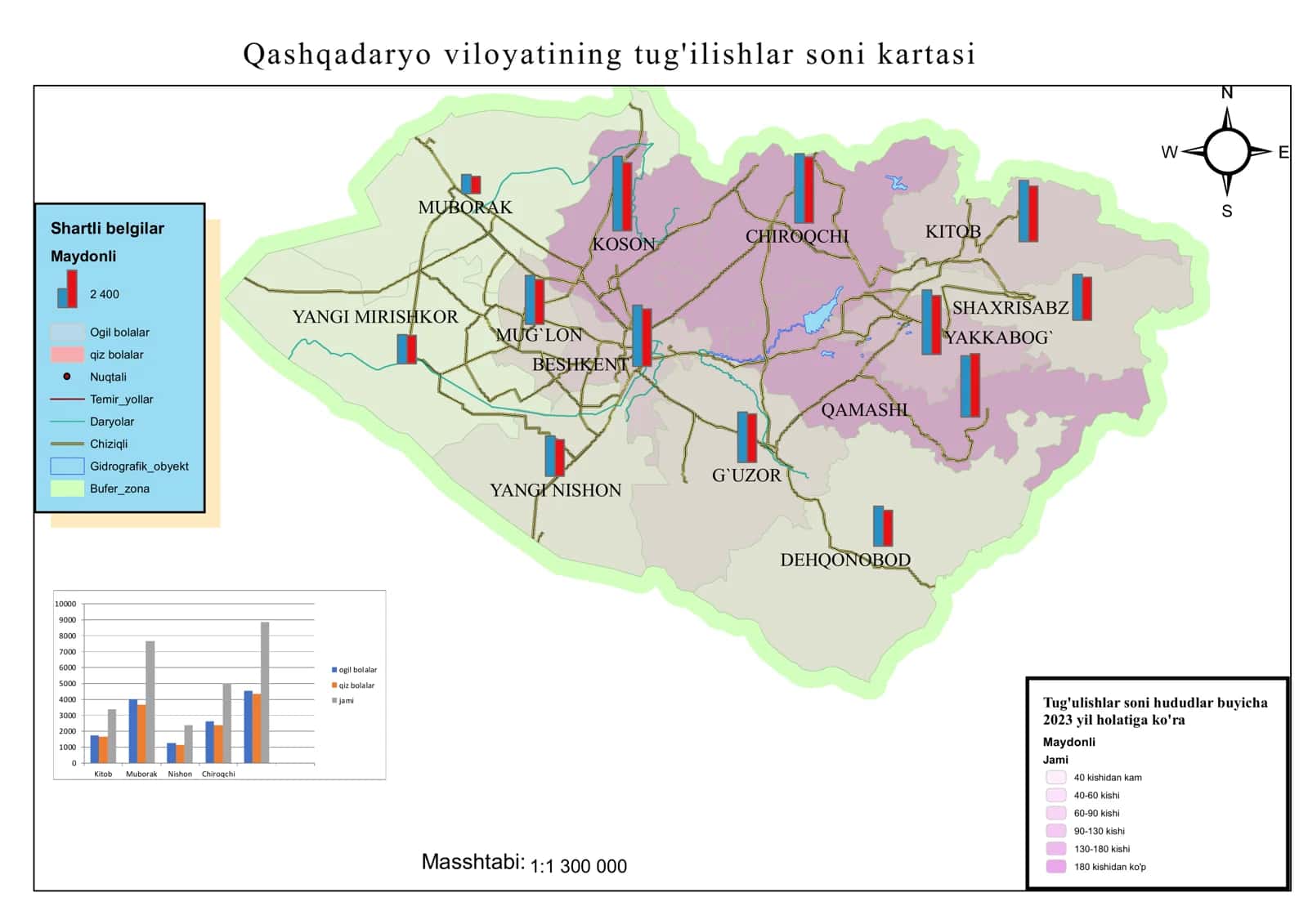 Qashqadaryo viloyatining tug'ilishlar soni kartasi 1