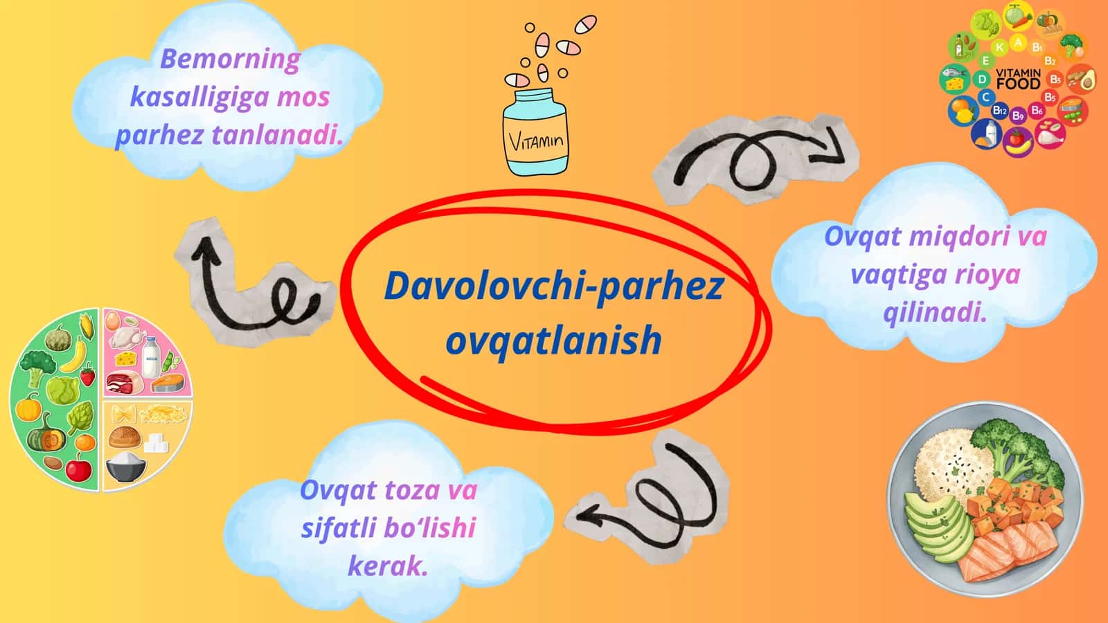 Kasalliklarda qo‘llaniladigan davolovchi-parhez ovqatlanishining xususiyatlari 1