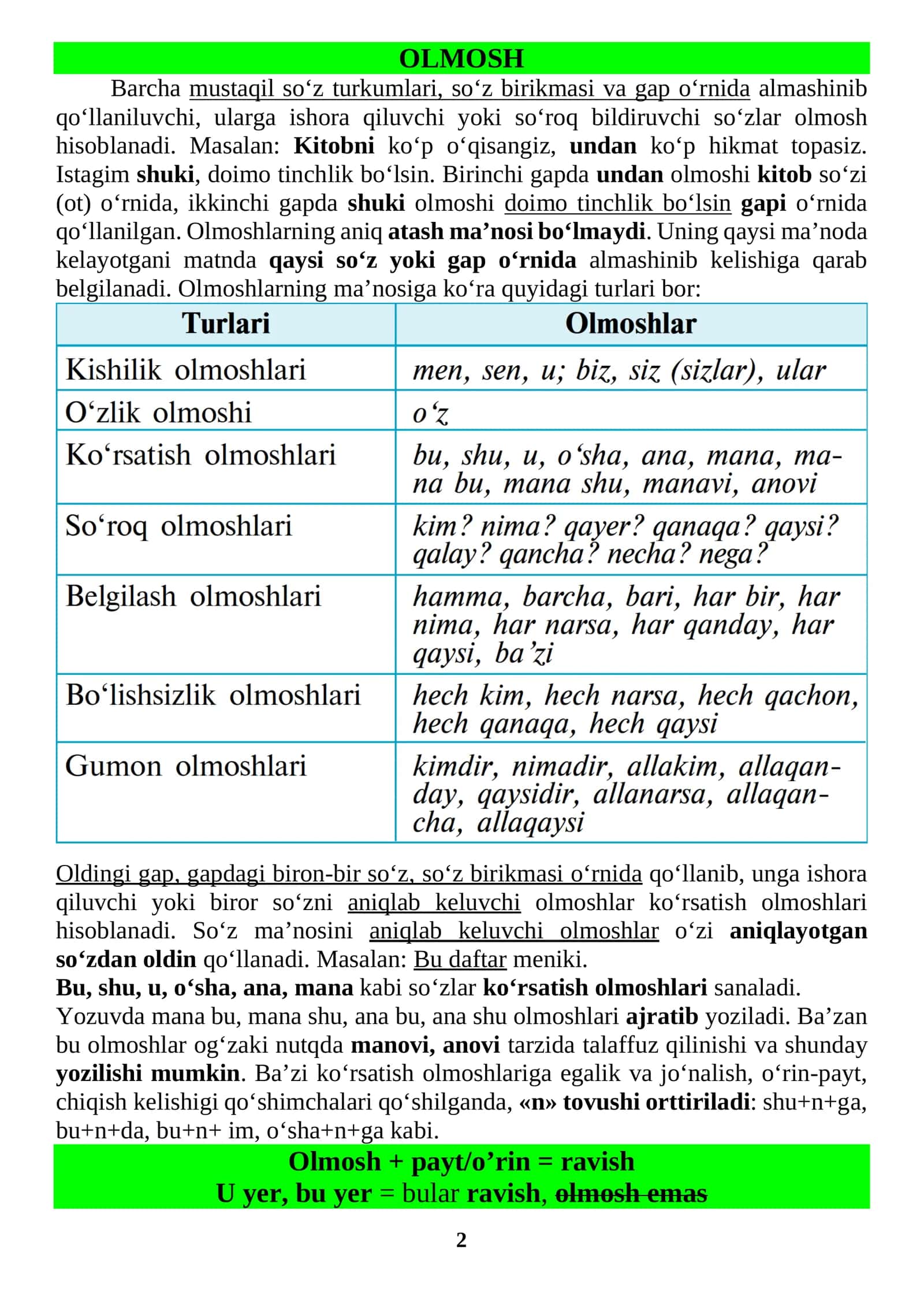 OLMOSH va testlari 1