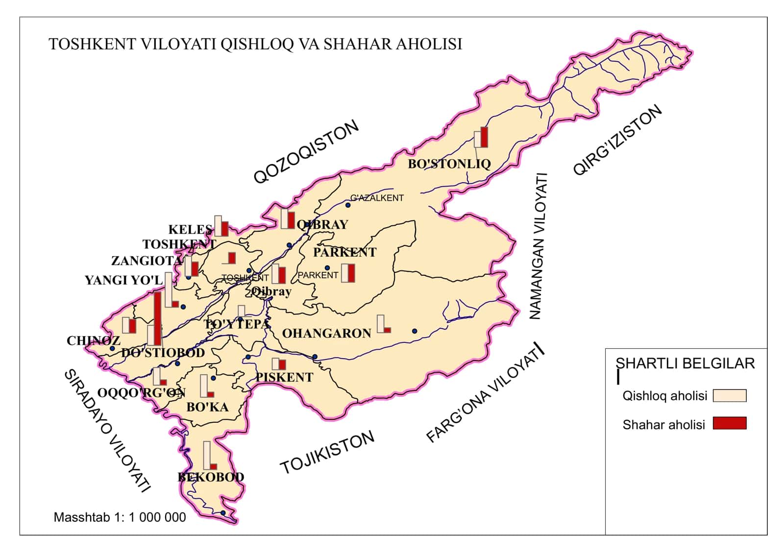 TOSHKENT VILOYATI QISHLOQ VA SHAHAR AHOLISI 1