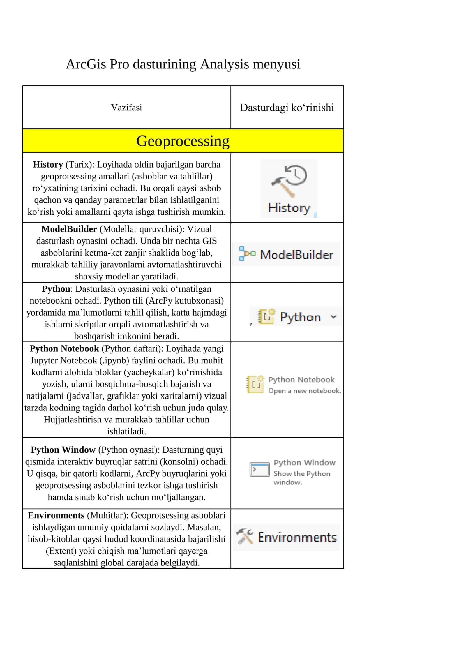 Python Notebook (Python daftari) 1