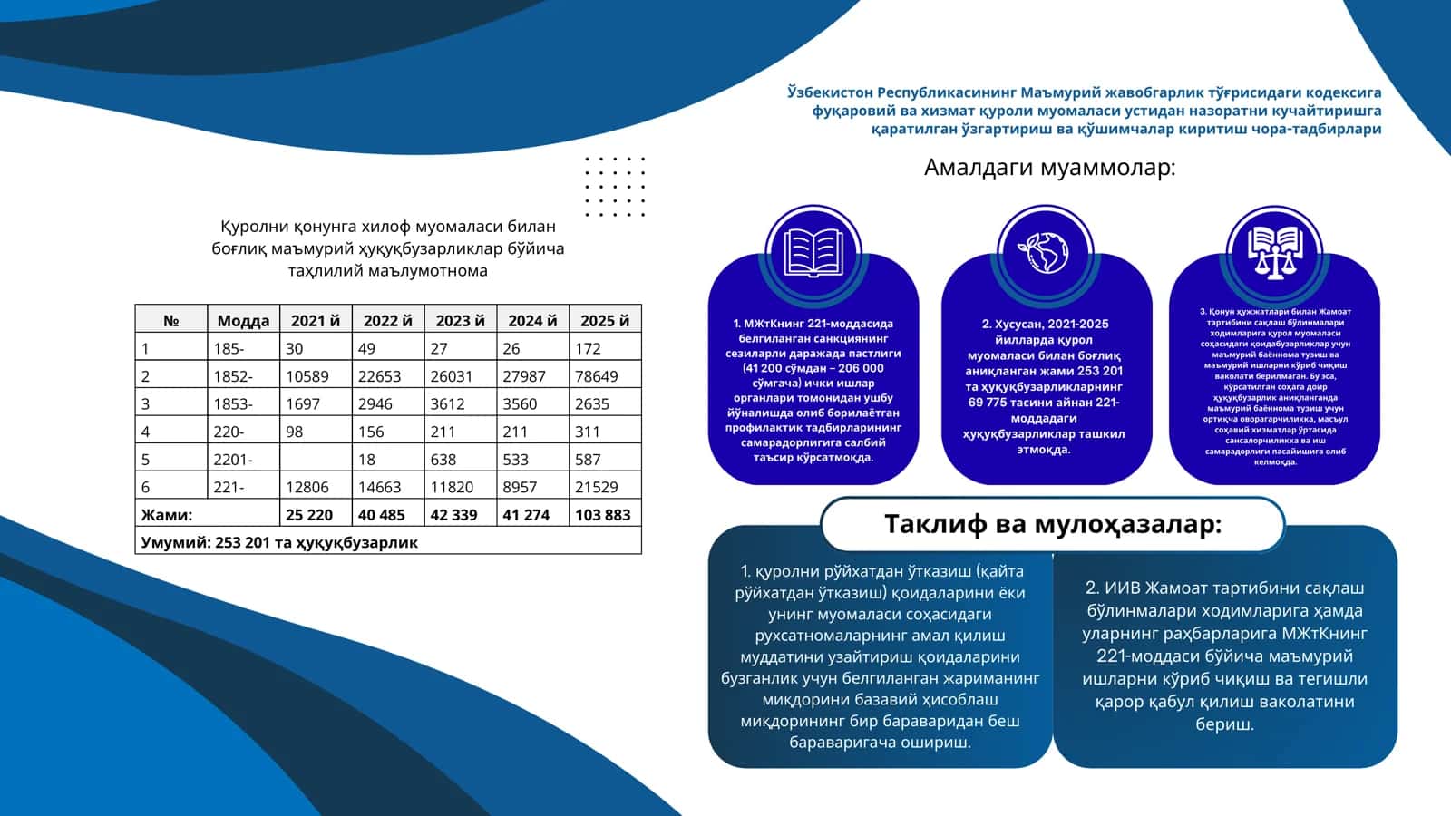 Қонун ҳужжатлари билан Жамоат 1