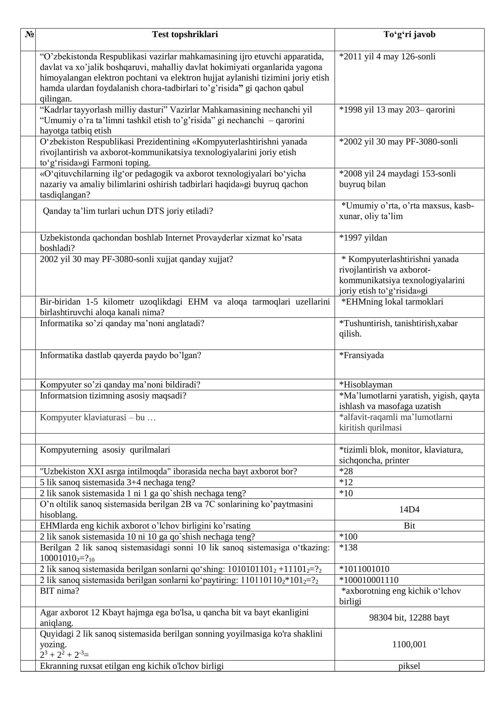 Test topshriklari 1