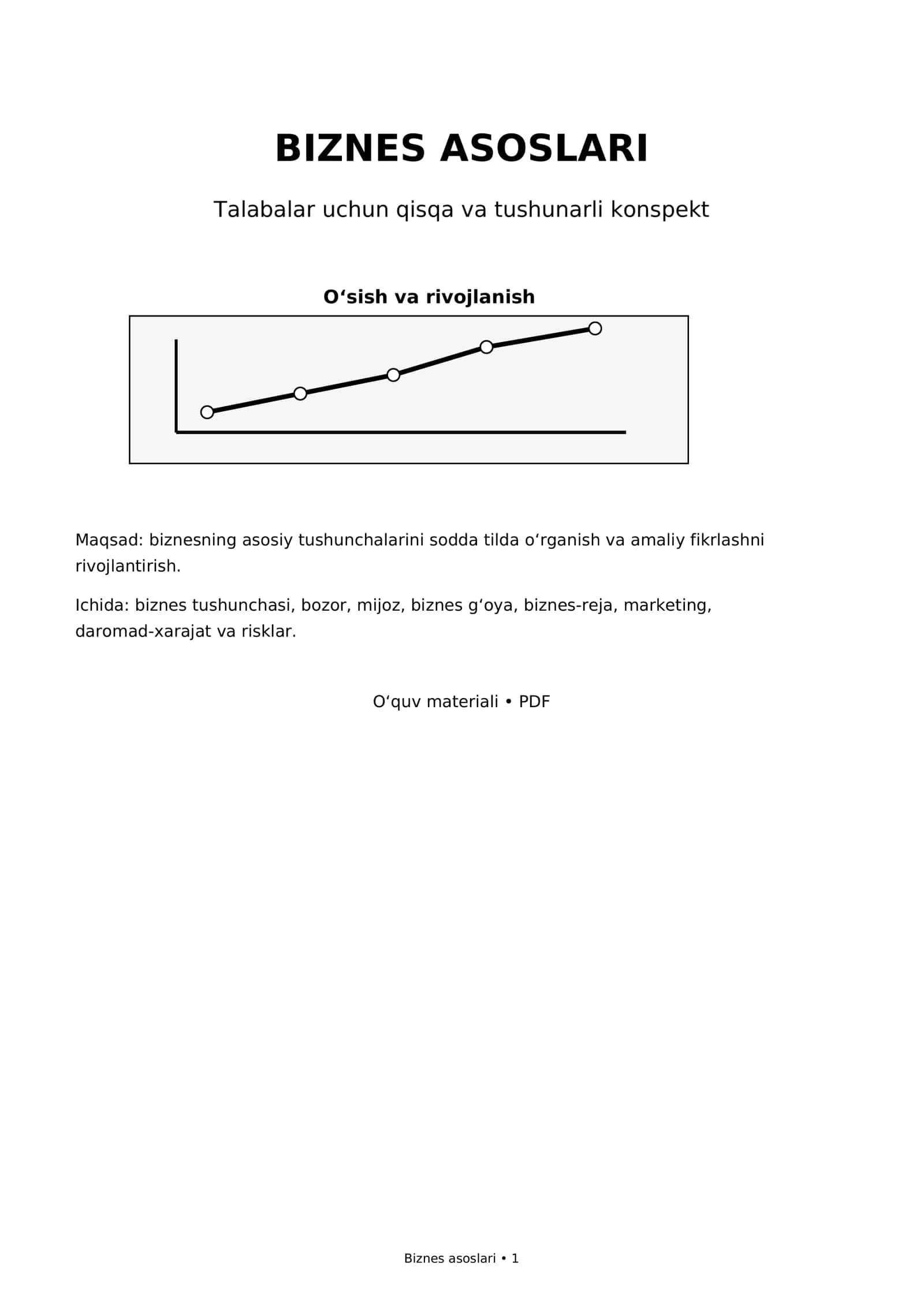 Biznes asoslari — talabalar uchun qisqa konspekt 1
