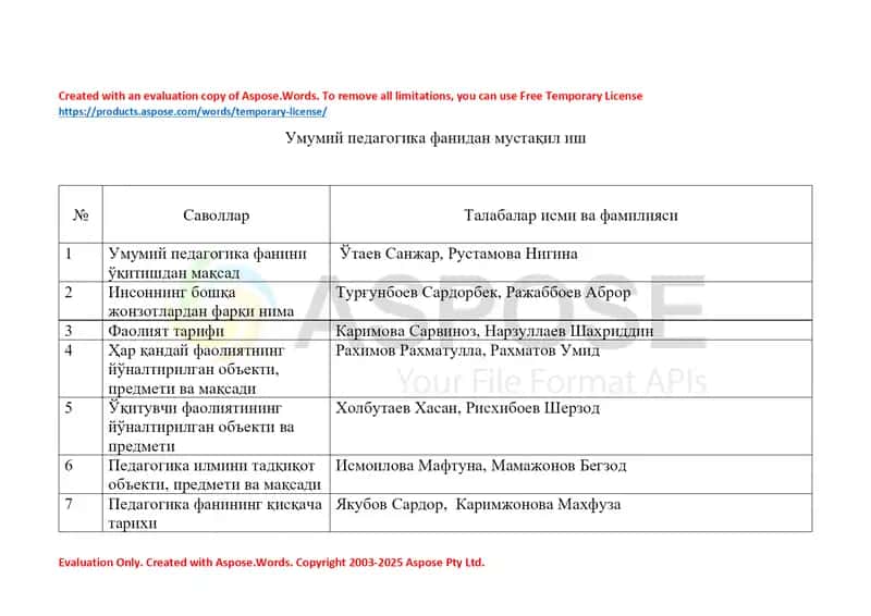 Умумий педагогика фанидан мустақил иш 1
