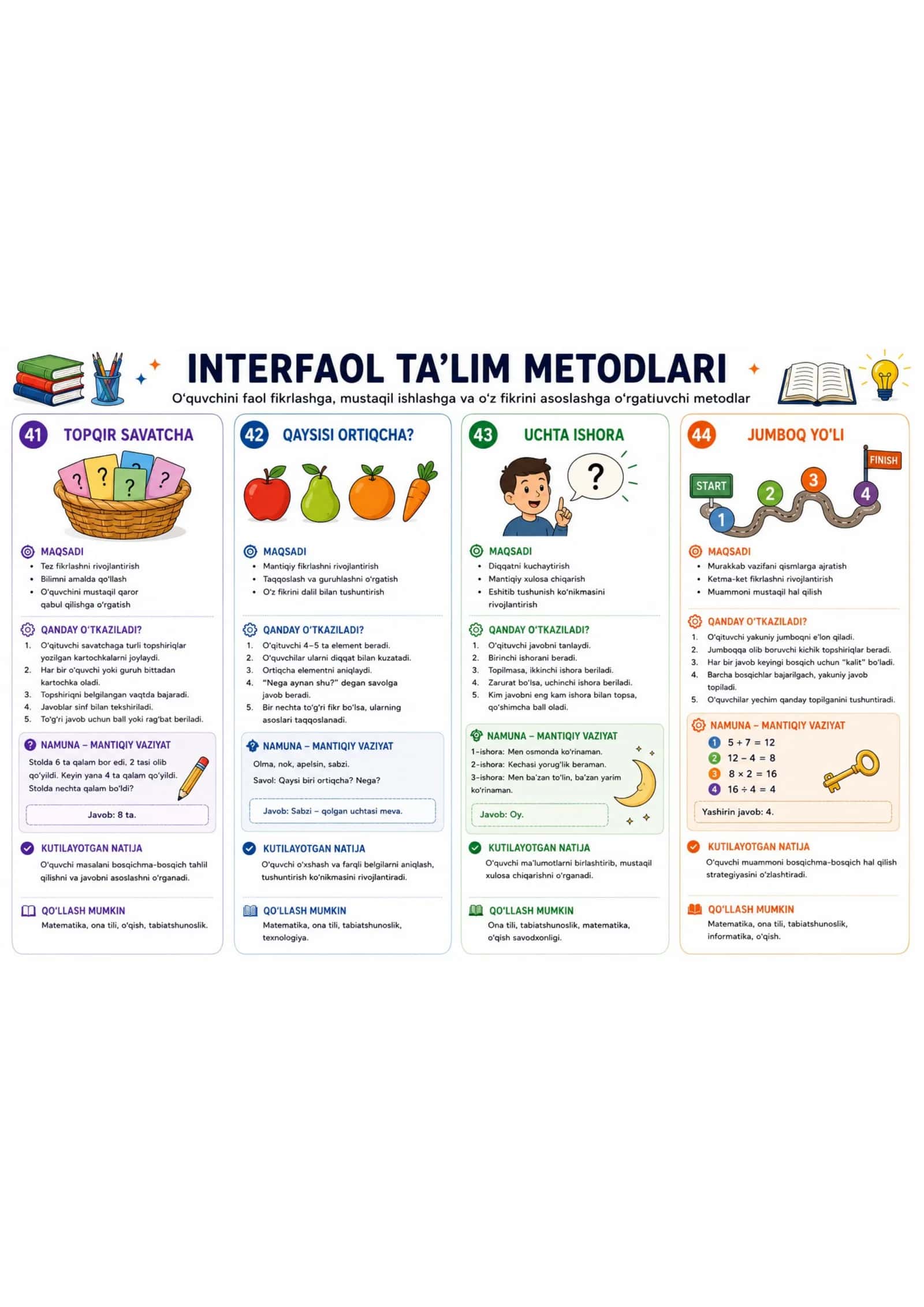 Interfaol ta'lim metodlari 1