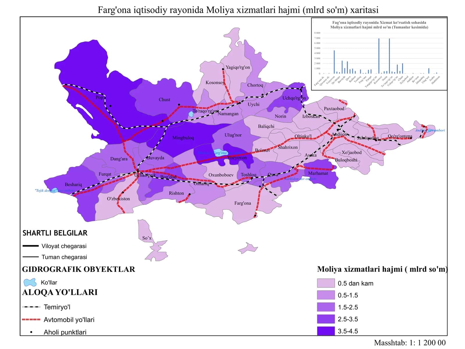 Farg'ona iqtisodiy rayonida Moliya xizmatlari h ajmi (mlrd so'm) xaritasi 1