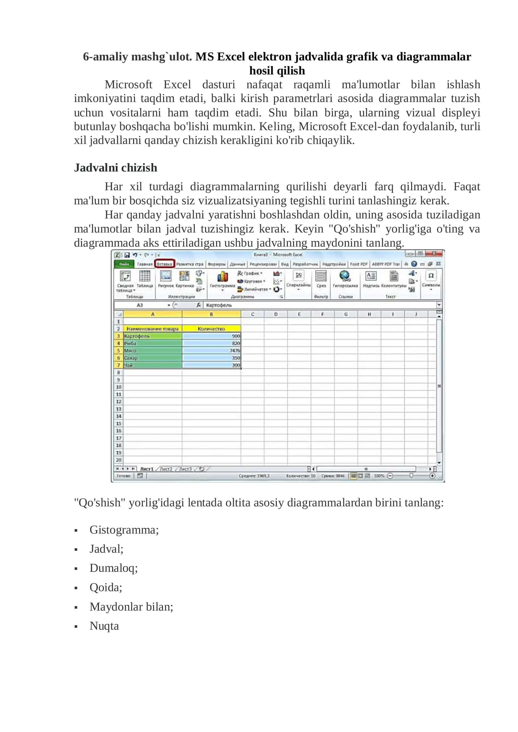 MS Excel Grafiklar va Diagrammalar 1