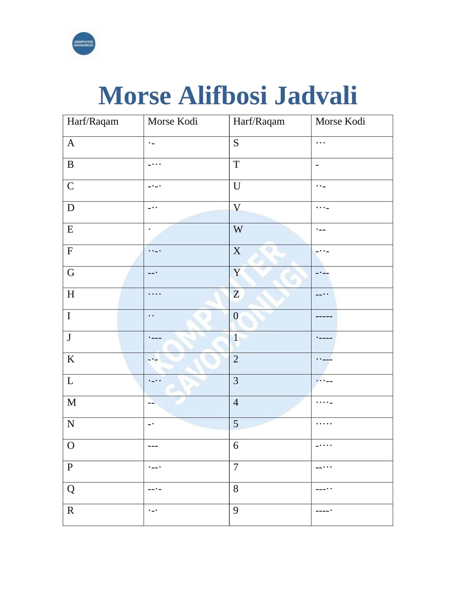 Morse Alifbosi Jadvali 1